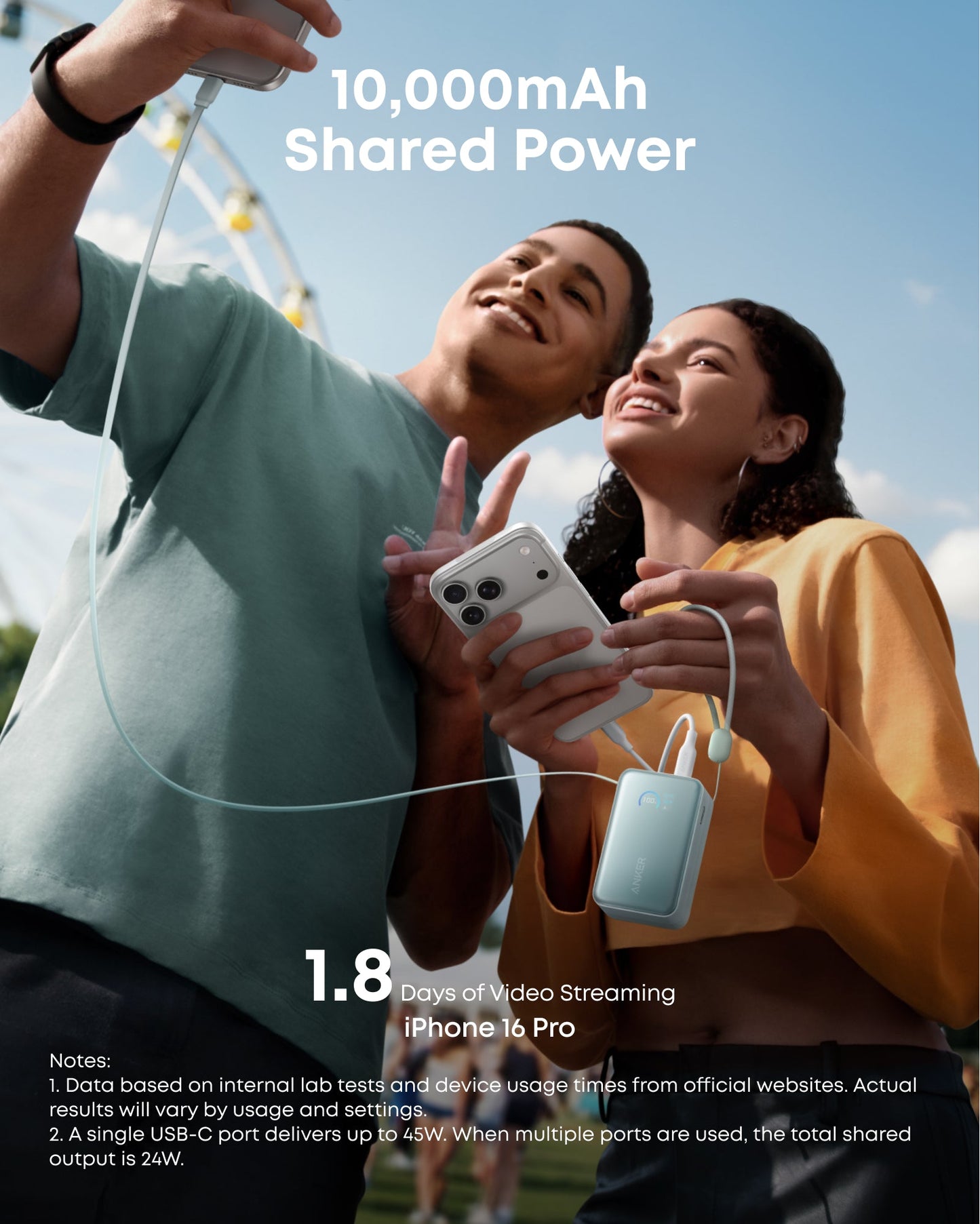 A smiling man and woman stand outside, charging phones with a blue Anker Nano Power Bank (10K, 45W, Built-In Retractable USB-C Cable). A Ferris wheel is in the background. Overlay text highlights fast charging for iPhone 16 Pro.