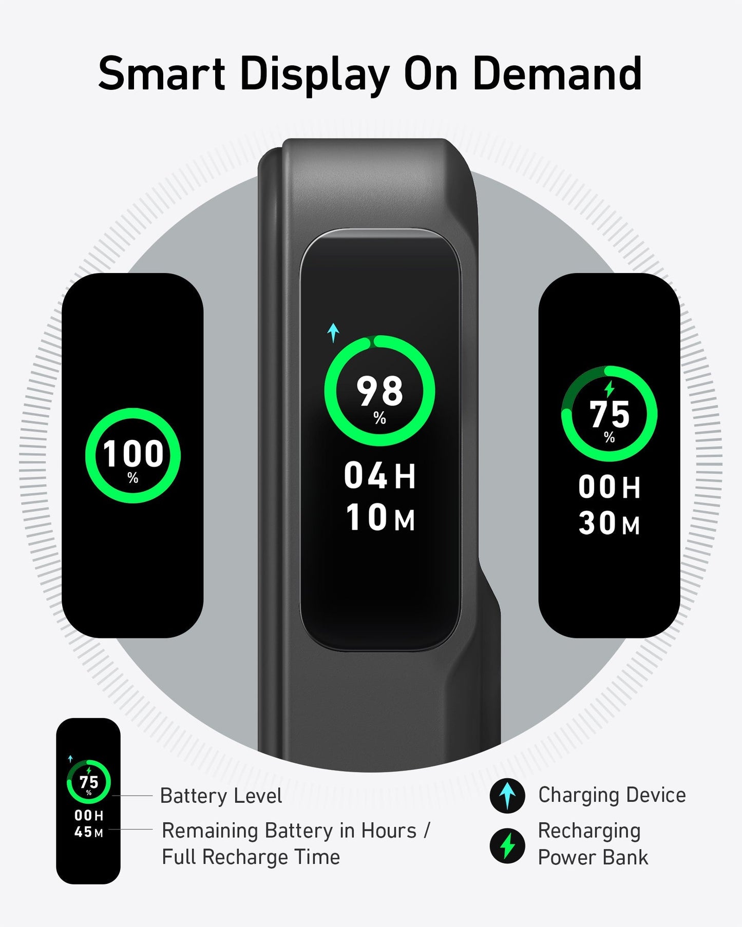 A digital display on the gray Anker MagGo Power Bank (10K) shows battery info—100%, 98% (4h 10m), 75% (30m)—with icons for battery, charging, and recharging. Text reads "Smart Display On Demand" and Qi2 certified charging. Brand: Anker.