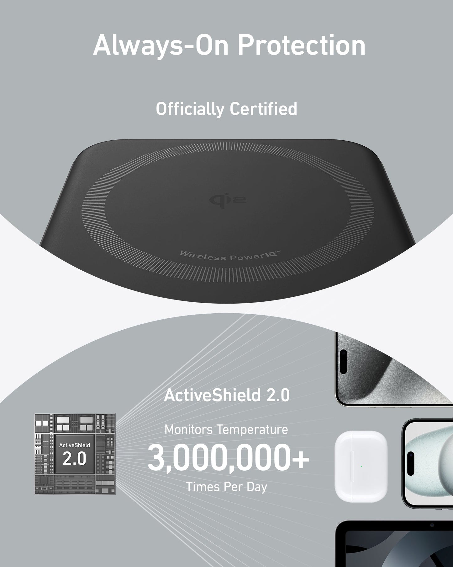 A promotional graphic for the Anker MagGo Power Bank (10K) by Anker. Top: Always-On Protection and Officially Qi2 Certified text above a close-up of the charging pad. Bottom: ActiveShield 2.0, processor image, phones, earbuds, and 15W wireless charging highlights.