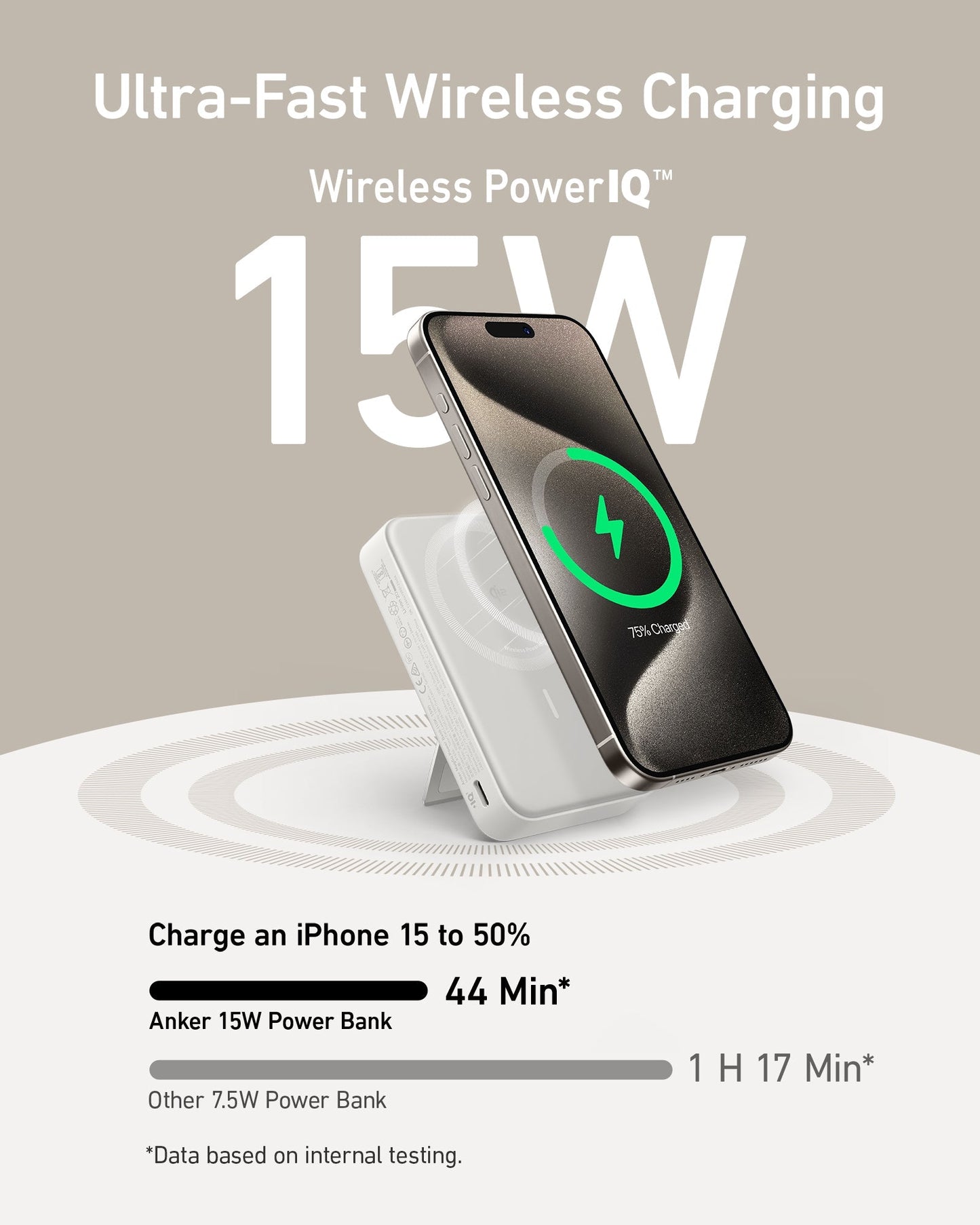 An Anker MagGo Power Bank (10K) on a wireless charging stand shows a green charging icon. Text above says "Ultra-Fast Qi2 Certified, 15W Wireless Charging." A chart shows: charges iPhone 15 to 50% in 44 mins vs. 1h17m for others.