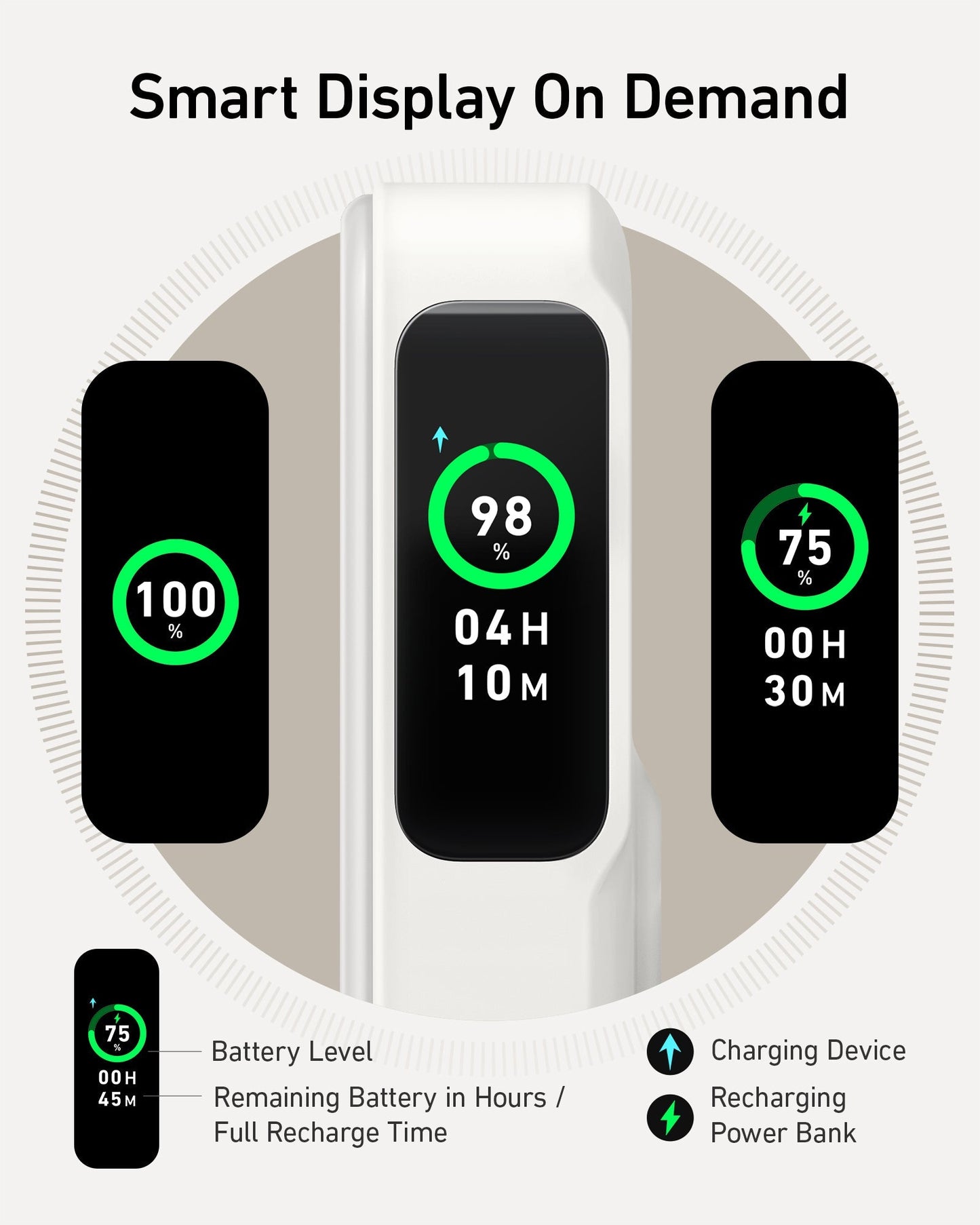 Infographic shows Anker MagGo Power Bank (10K) smart display with battery indicators, icons for battery level, recharge time, charging, power bank functions, and highlights 15W wireless charging plus Qi2 certified charging support.