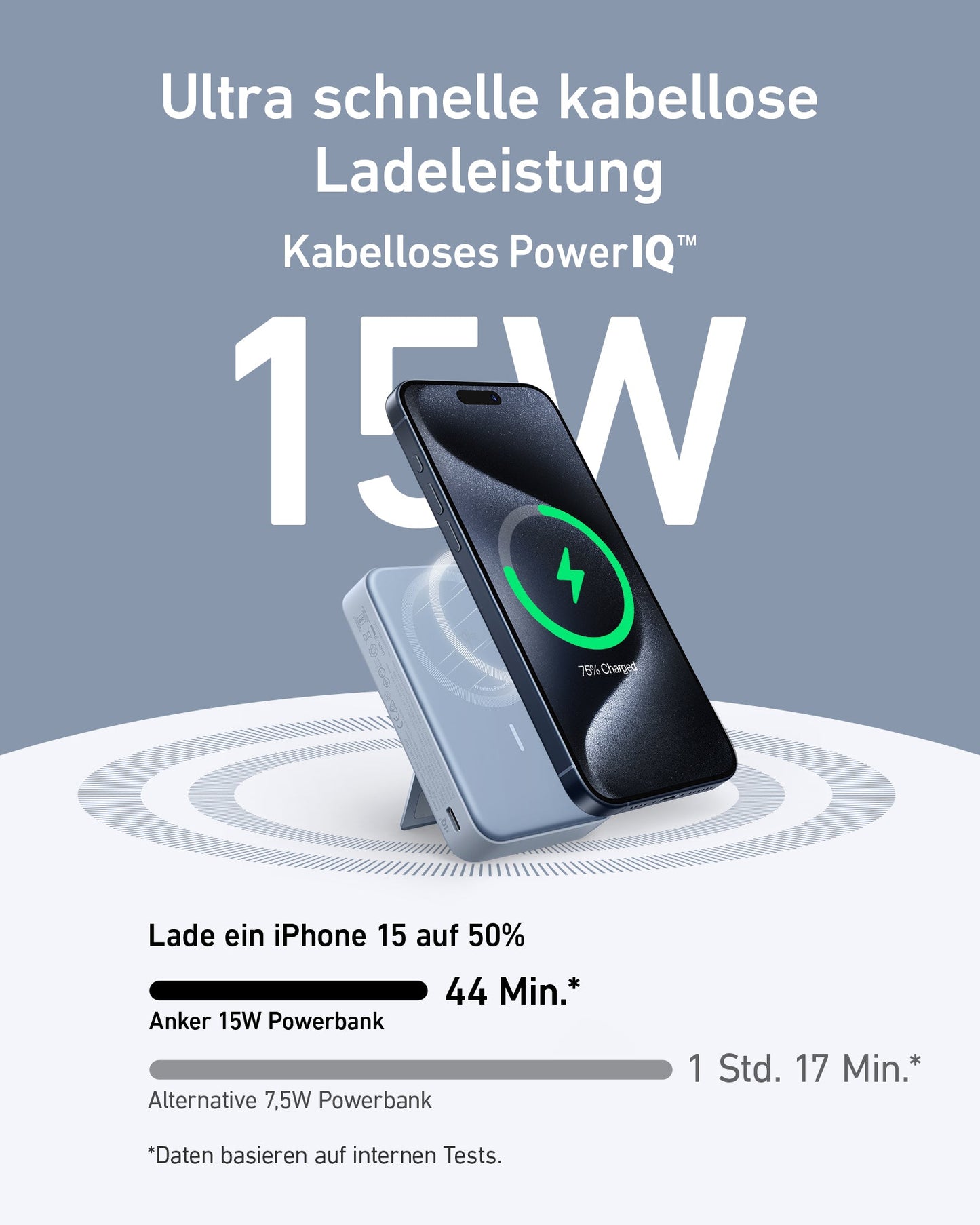 A gray Anker MagGo Power Bank (10K) charges a black iPhone 15 at an angle. Text above says “Ultra schnelle kabellose Ladeleistung” and “15W,” showing Qi2 certified charging: Anker reaches 50% in 44 minutes, alternative in 1hr 17min.