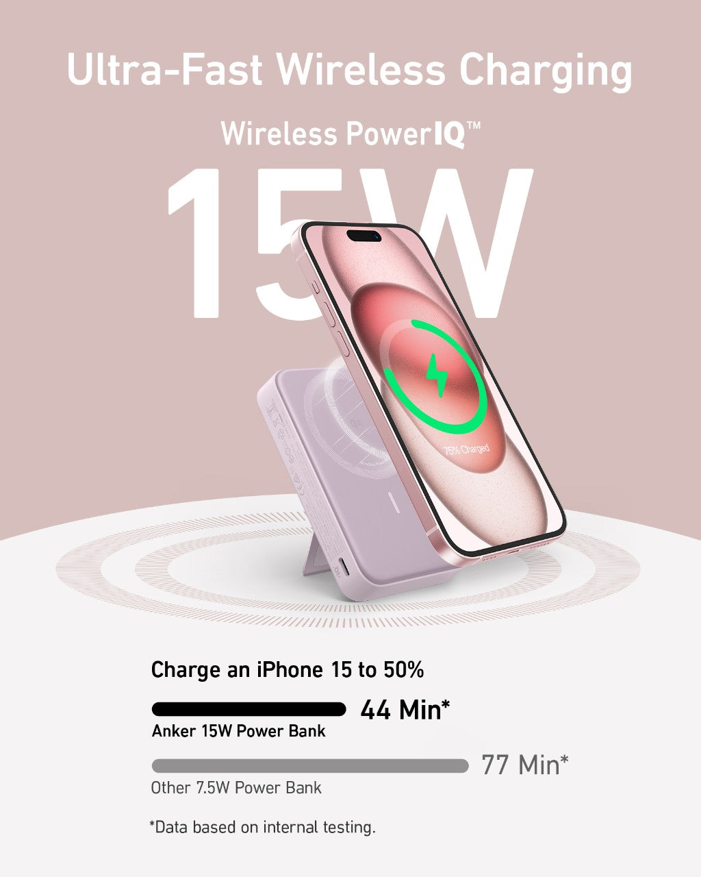 A pink iPhone charges wirelessly on an angled white stand, featuring Anker’s MagGo Power Bank (10K) with Ultra-Fast Qi2-certified 15W charging. Chart shows 44-min charge time vs. 77 minutes for a standard 7.5W power bank.