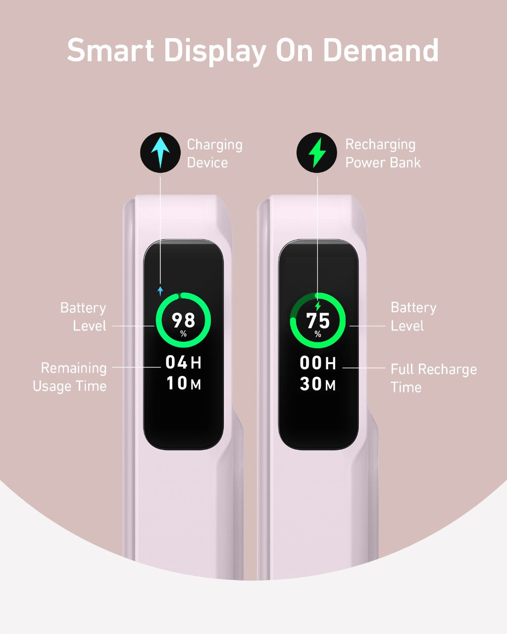 The Anker MagGo Power Bank (10K) by Anker features two digital displays: the left shows 98% battery with 4h 10m left, the right shows 75% and 30m to recharge. Qi2 certified charging and recharging icons are displayed above each screen.