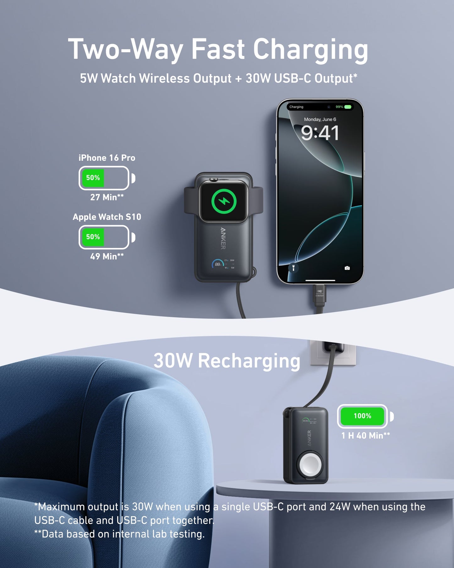 The Anker MagGo Power Bank (10K, 35W, For Apple Watch) by Anker charges an Apple Watch and phone together at 50%. Later, near a blue chair, it shows 30W recharging. Highlights: 5W wireless, 30W USB-C output, and fast charging.