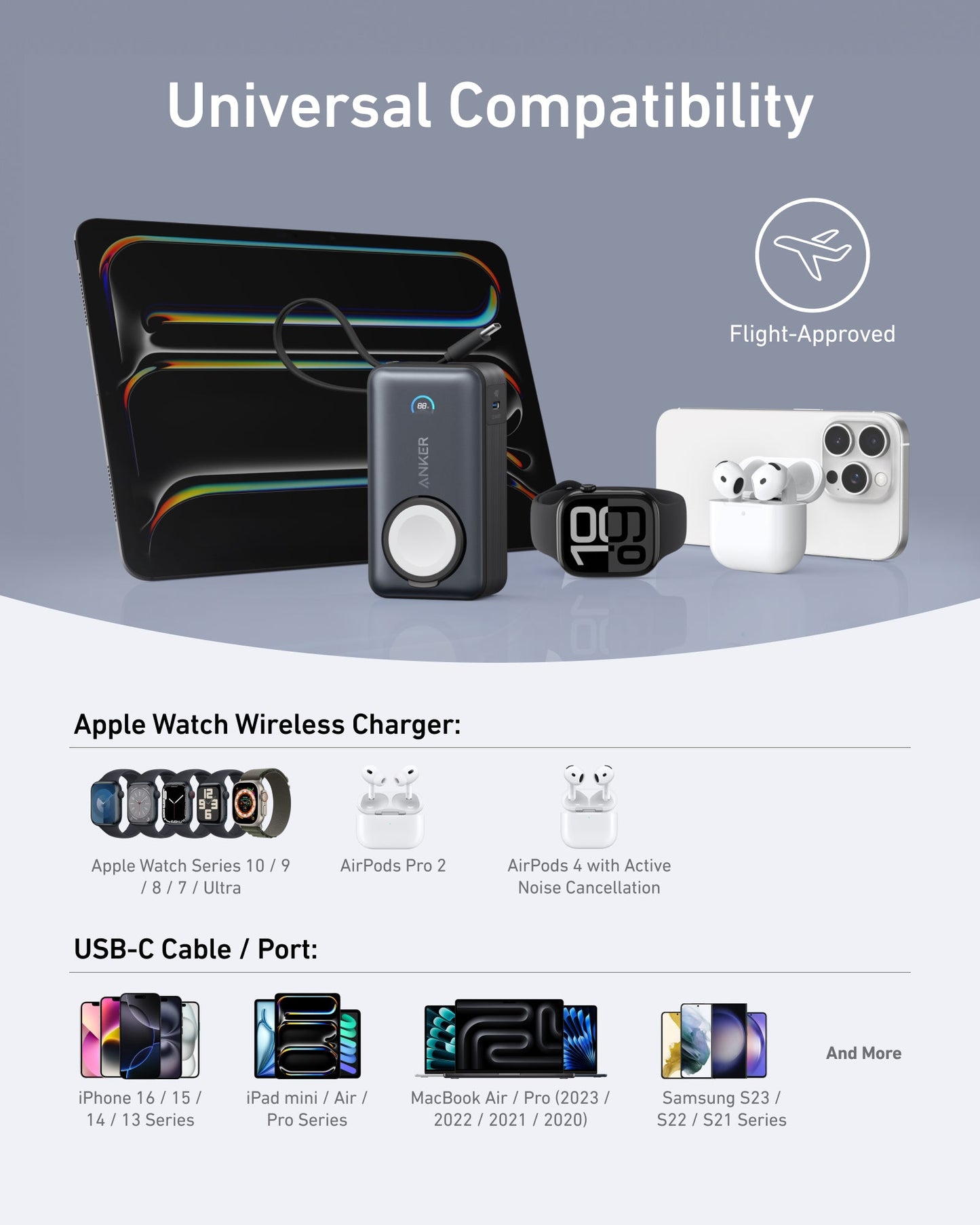 Display of the Anker MagGo Power Bank (10K, 35W, For Apple Watch) by Anker, shown with iPad, Apple Watch, AirPods, iPhone, USB-C adapter and power bank. Icons: compatible with Apple Watch, AirPods, iPhone, MacBook, iPad & Samsung. Flight-approved.
