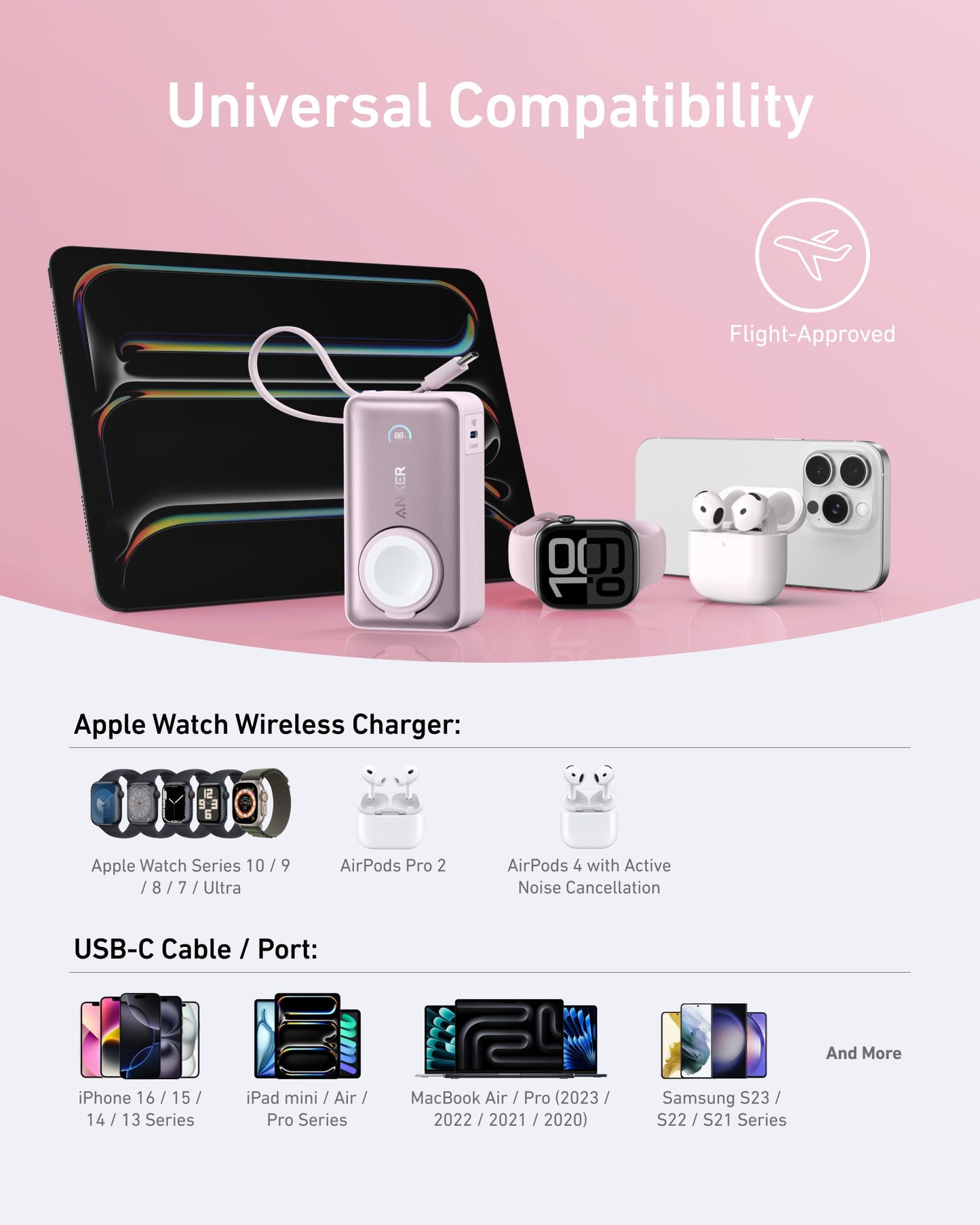 An infographic shows the Anker MagGo Power Bank (10K, 35W, For Apple Watch), AirPods, iPhone, Apple Watches, and iPads with “Universal Compatibility.” Icons show it works with Apple Watch charger, AirPods, iPhone, MacBook, Samsung S series & USB-C devices.