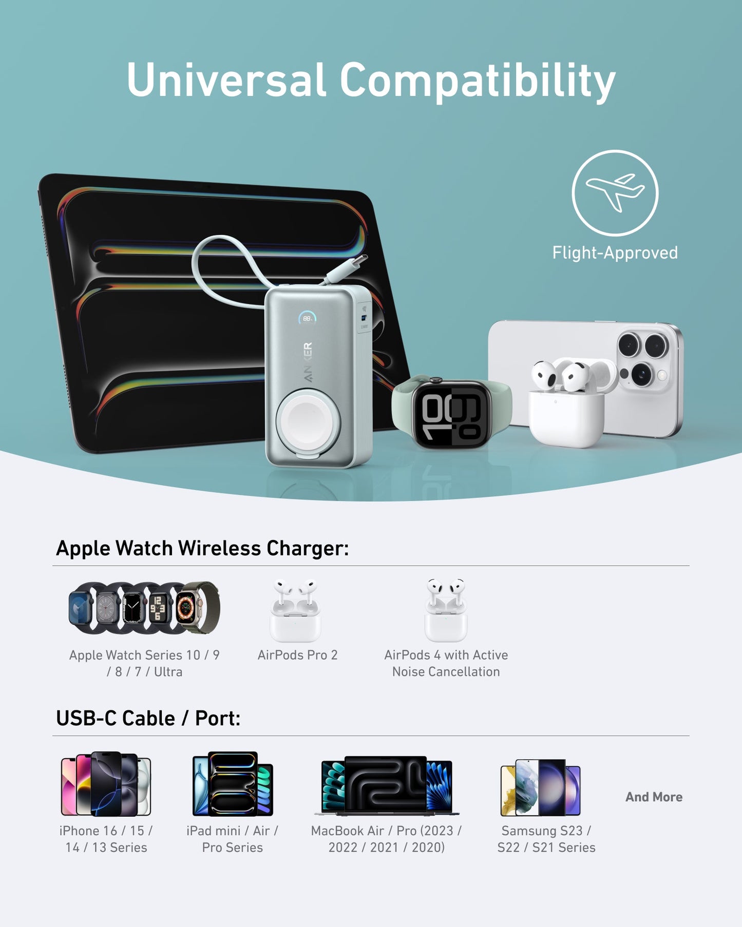The Anker MagGo Power Bank (10K, 35W, For Apple Watch) by Anker is pictured charging an Apple Watch, AirPods, and iPhone with its wireless pad. The text highlights flight approval and universal compatibility for this travel-friendly charger. Supported devices are shown below.