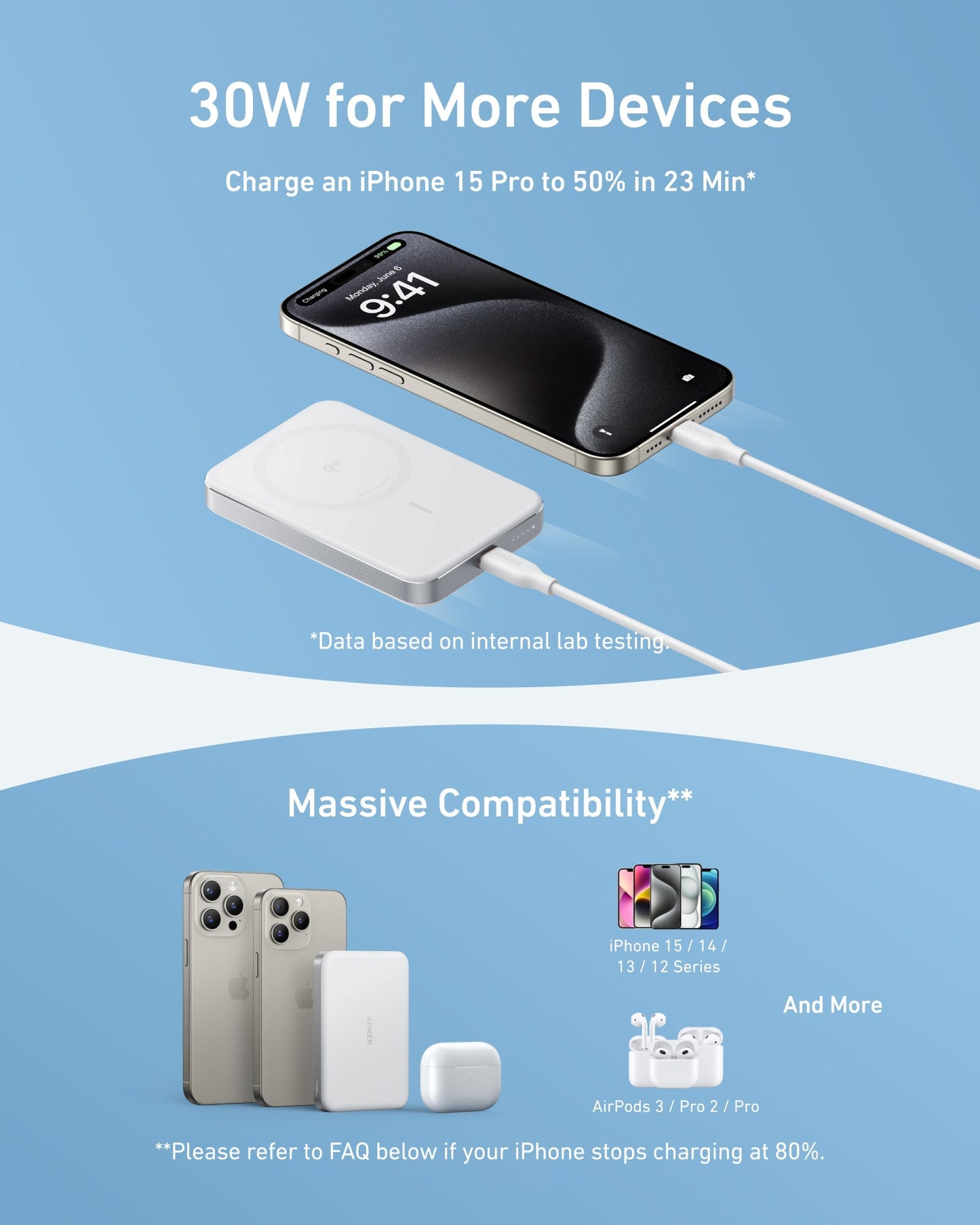 The Anker MagGo Power Bank (10K, Slim) from Anker powers an iPhone 15 Pro on a white 15W wireless charging pad at 9:41. Below, various iPhones and AirPods show off 30W power and wide device compatibility on a blue background.