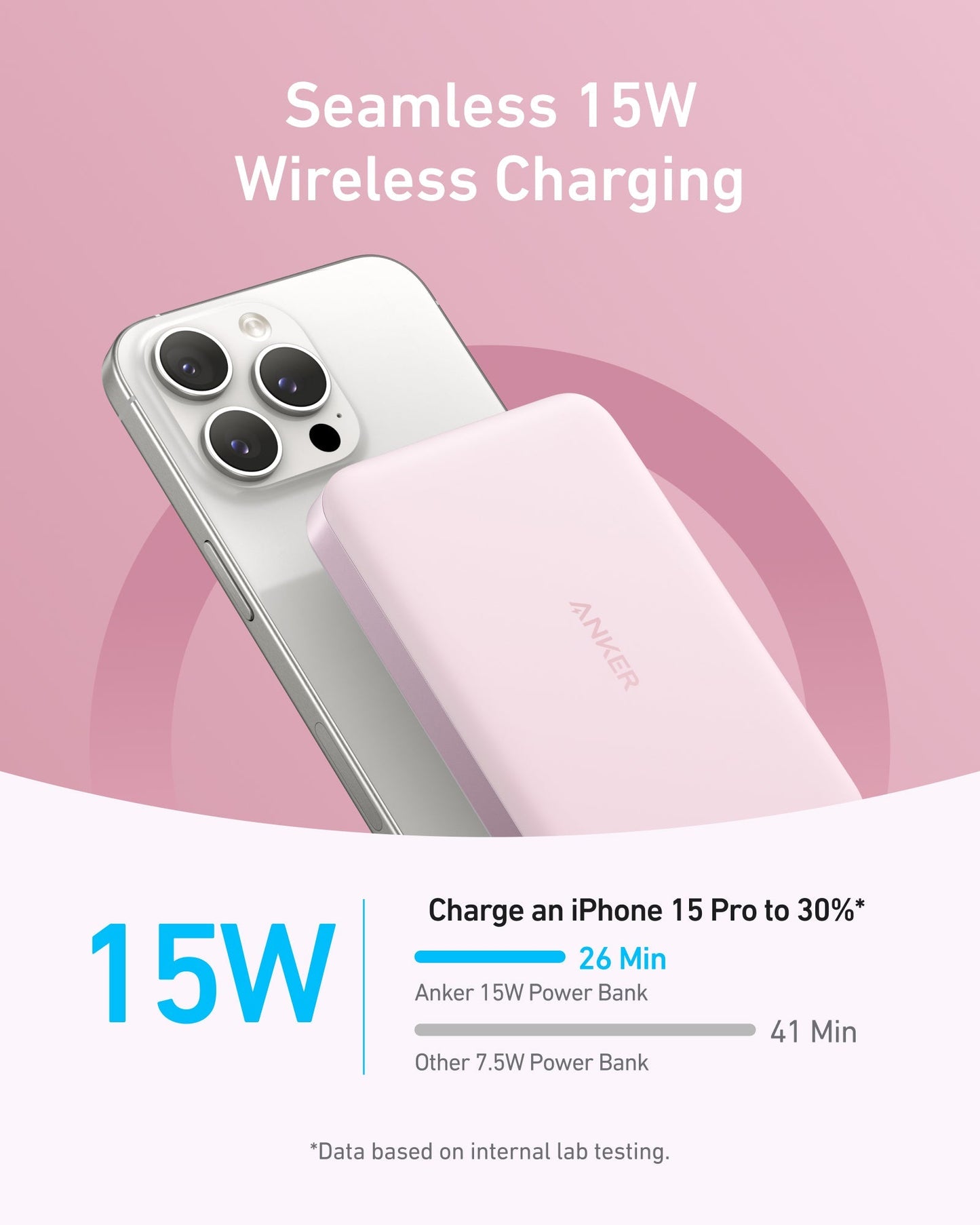 A silver iPhone 15 Pro leans on a pink Anker MagGo Power Bank (10K, Slim), delivering seamless 15W wireless charging. The Anker bank powers up to 30% in 26 mins—quicker than standard 7.5W banks.