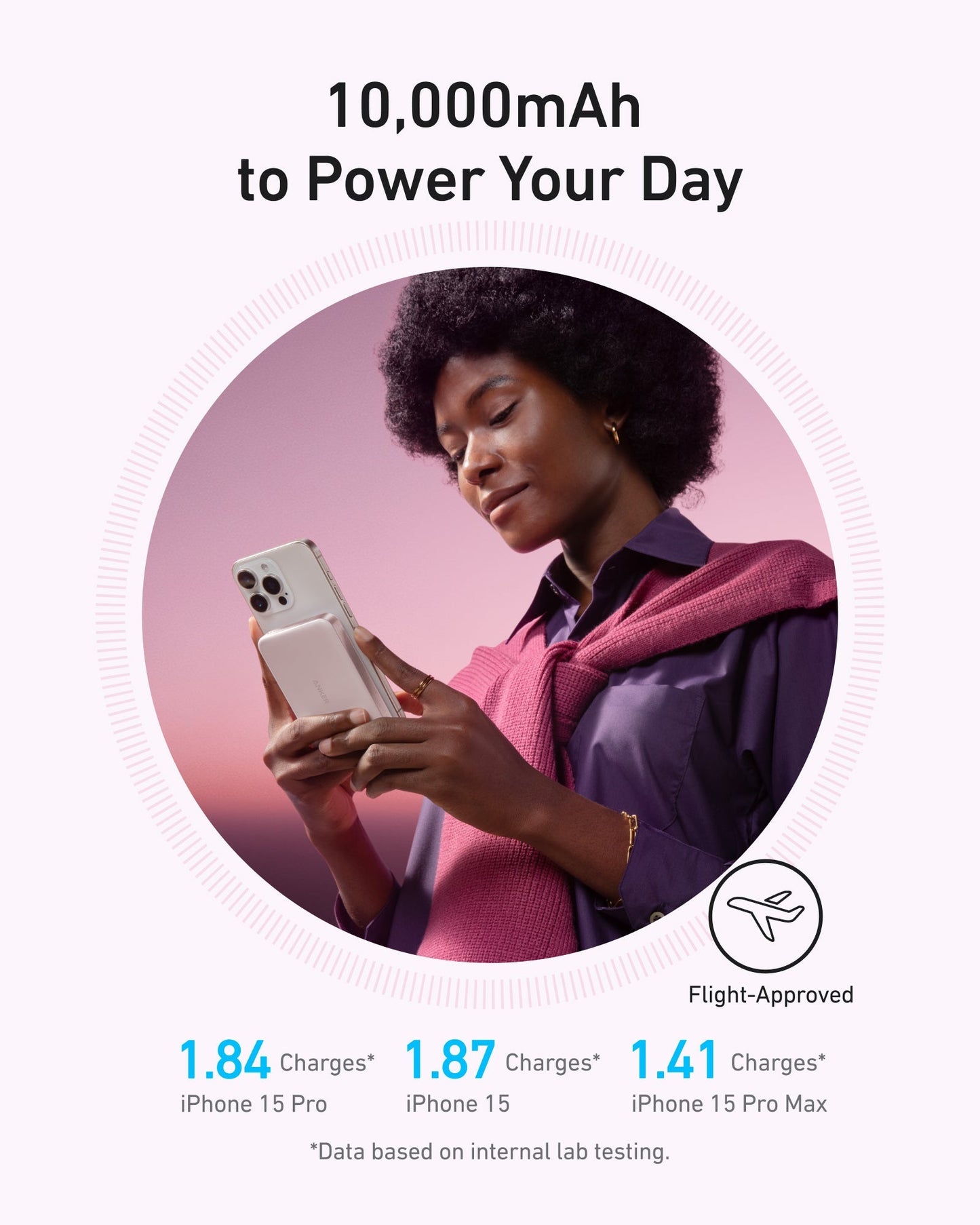 A woman with natural hair, in a purple sweater over a mauve shirt, holds an iPhone and the Anker MagGo Power Bank (10K, Slim) by Anker. Text above reads “10,000mAh & 15W wireless charging to Power Your Day.” Below: iPhone stats and flight-approved icon on pink.