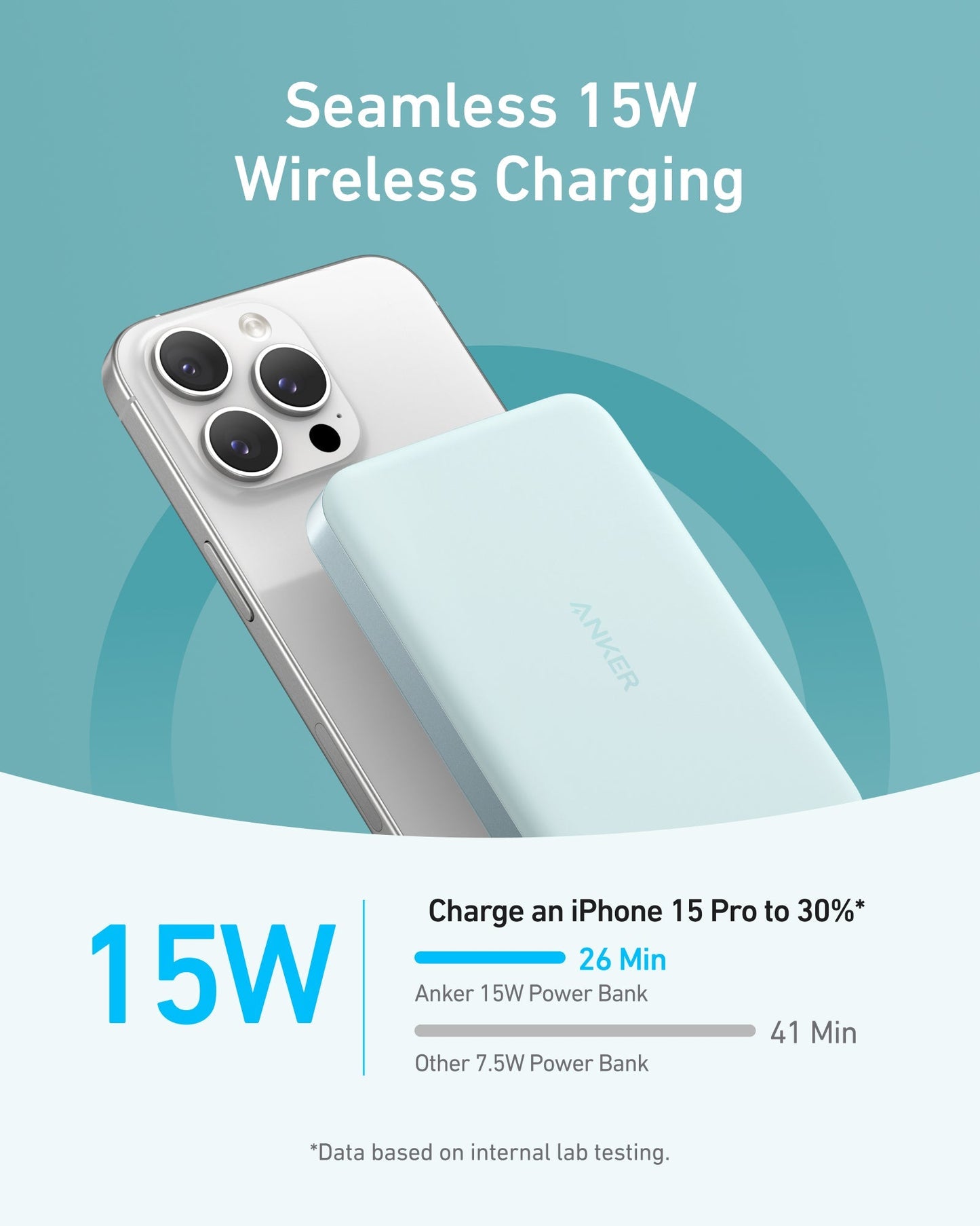 A silver iPhone 15 Pro charges wirelessly on the Anker MagGo Power Bank (10K, Slim) in light blue. Text above reads “Seamless 15W Wireless Charging.” A chart shows it powers iPhone 15 Pro to 30% in only 26 minutes.