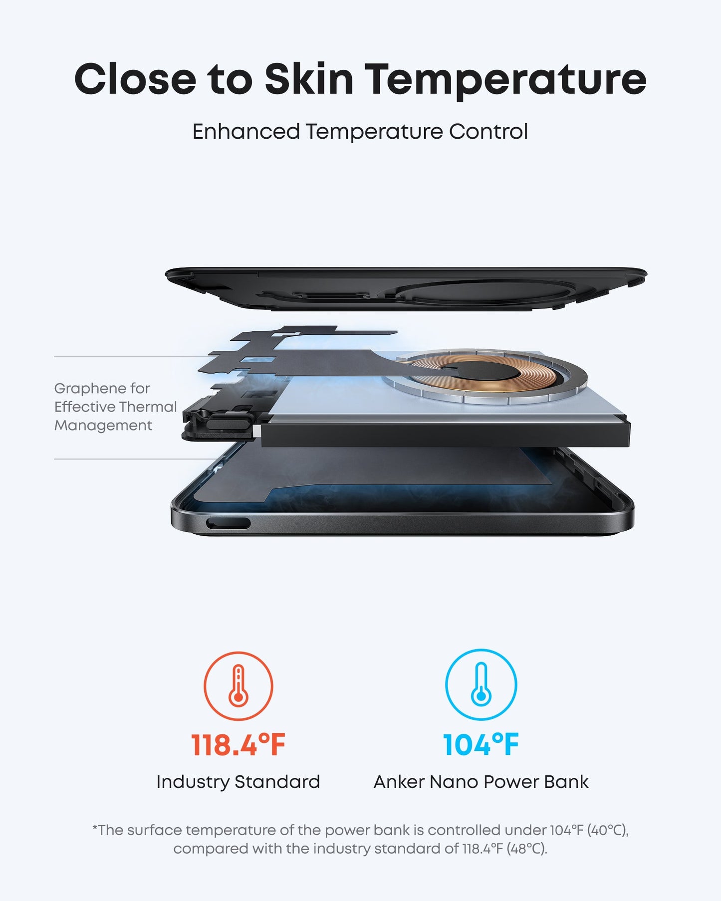 Exploded view of the Anker Nano Power Bank (5K, MagGo, Slim) with graphene cooling. Highlights MagSafe-compatible charging and a 104°F surface—cooler than the 118.4°F industry norm—with icons and small print reinforcing this comparison.