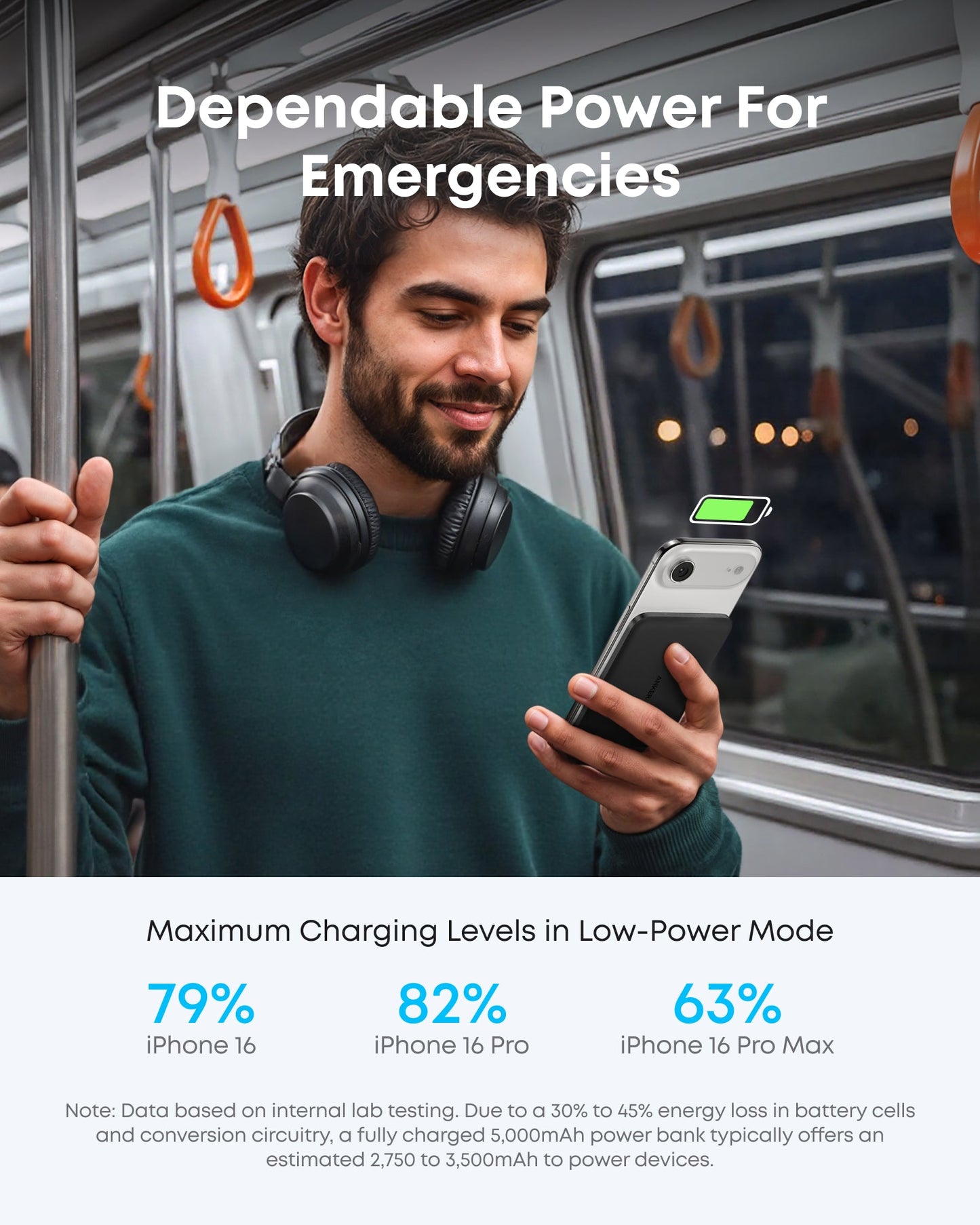 A bearded man with headphones smiles on a subway, holding his smartphone with an Anker Nano Power Bank (5K, MagGo, Slim) attached. Text above: Dependable Power For Emergencies. Charging percentages for iPhones are shown below.