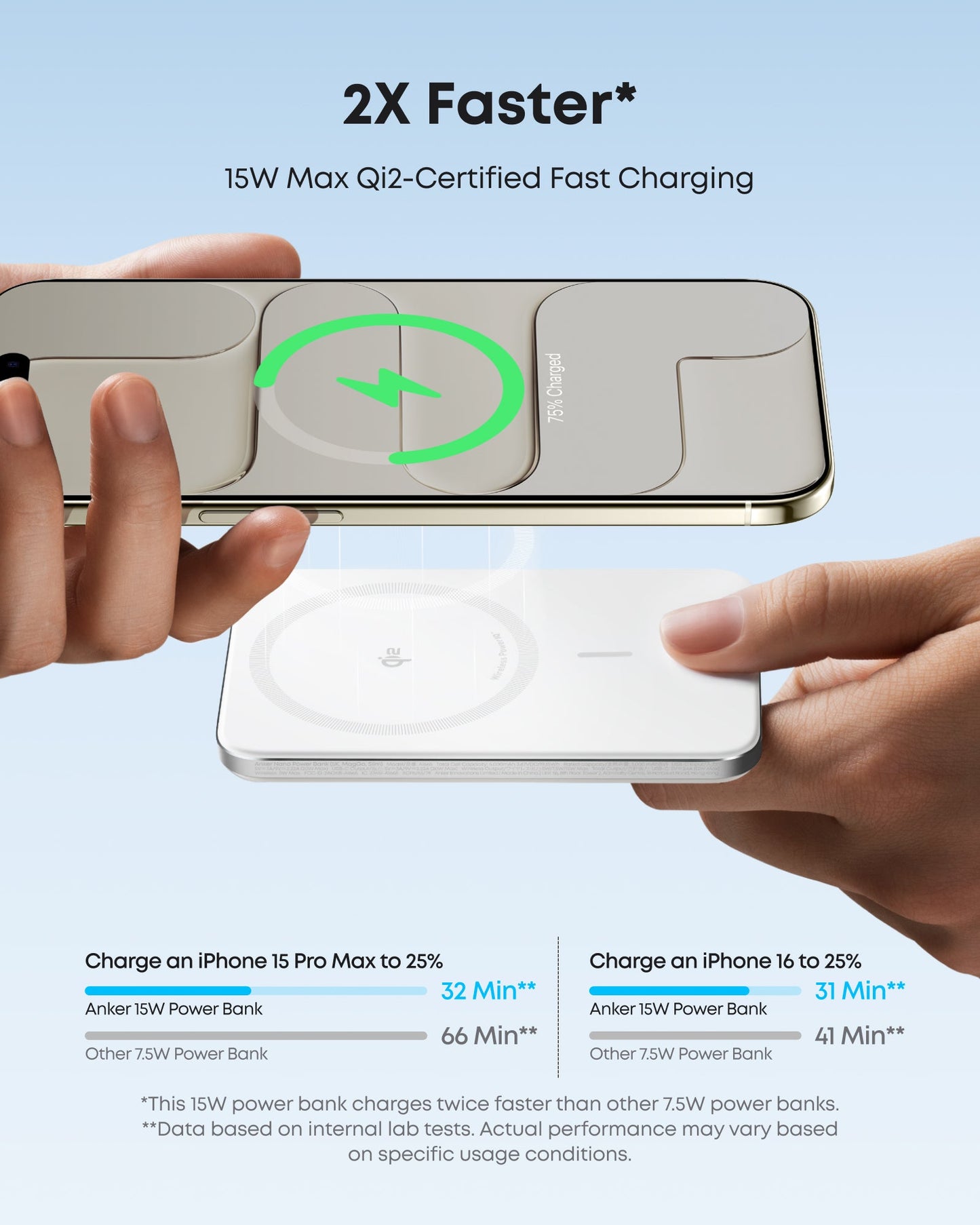 Anker Nano Power Bank (5K, MagGo, Slim) charges your phone with a green charging icon, delivering 2X faster speeds with up to 15W Qi2-certified, MagSafe-compatible fast charging—compare iPhone 15 Pro Max charge times: Anker 15W vs 7.5W models.