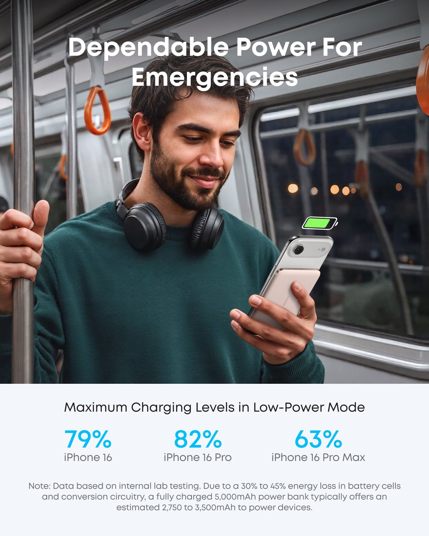 A bearded man with headphones smiles on a subway train while charging his phone using the Anker Nano Power Bank (5K, MagGo, Slim). The text “Dependable Power For Emergencies” appears above, with iPhone charging stats displayed below.