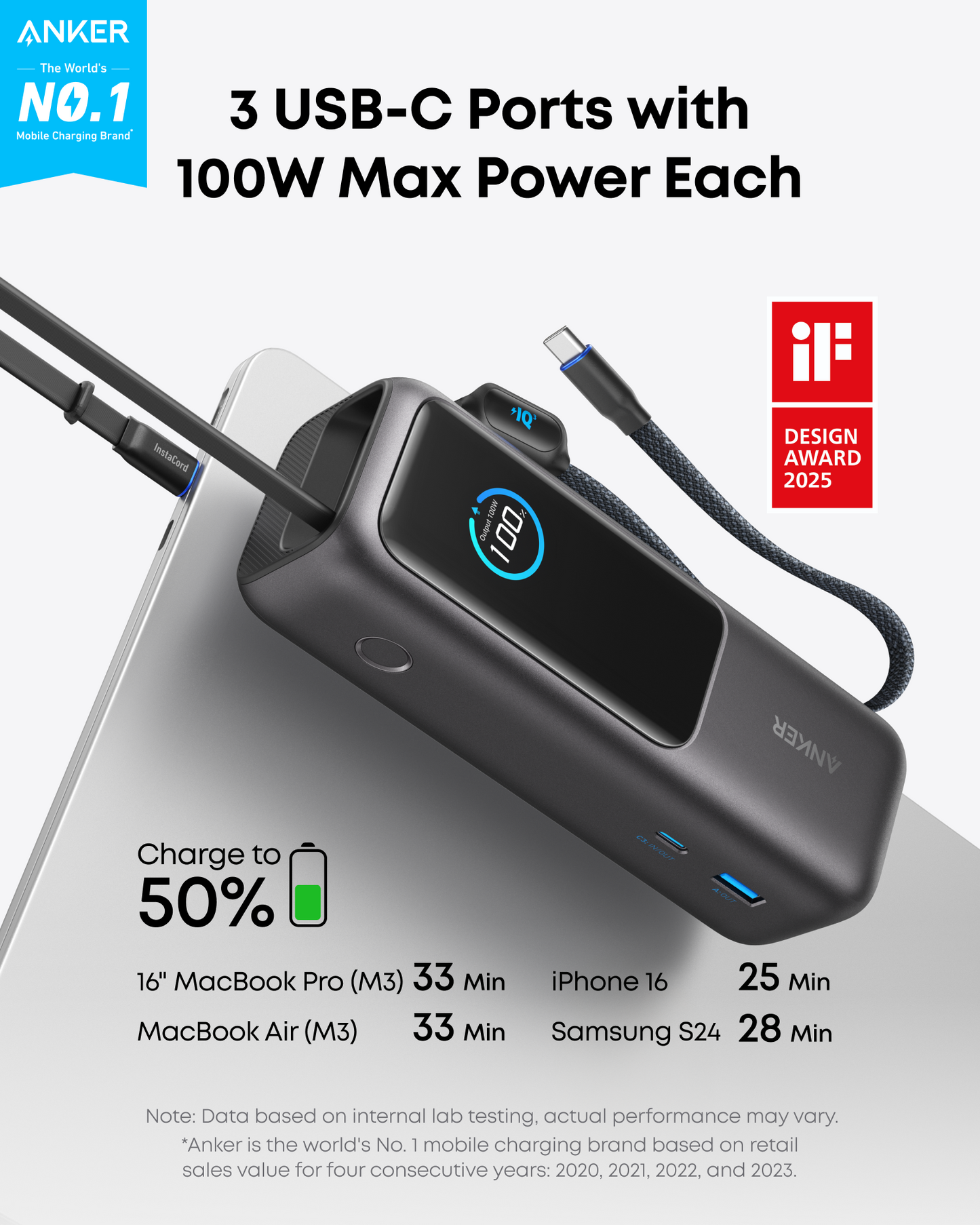 The black Anker Laptop Power Bank (25K, 165W, Built-In and Retractable Cables) charges a laptop via three ports, with a digital display at 100. Text highlights up to 100W per port, fast charging, and its iF Design Award 2025 badge.