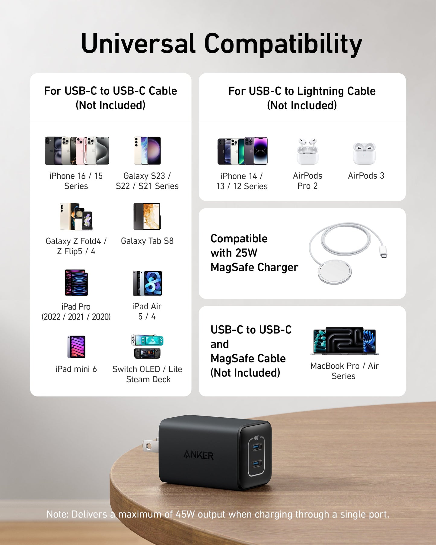 A black Anker 523 Charger (Nano 3, 47W) sits on a wooden surface. Above it, a chart shows fast charging for devices via USB-C to USB-C/Lightning cables, MagSafe compatibility, and up to 45W max output using a single port.