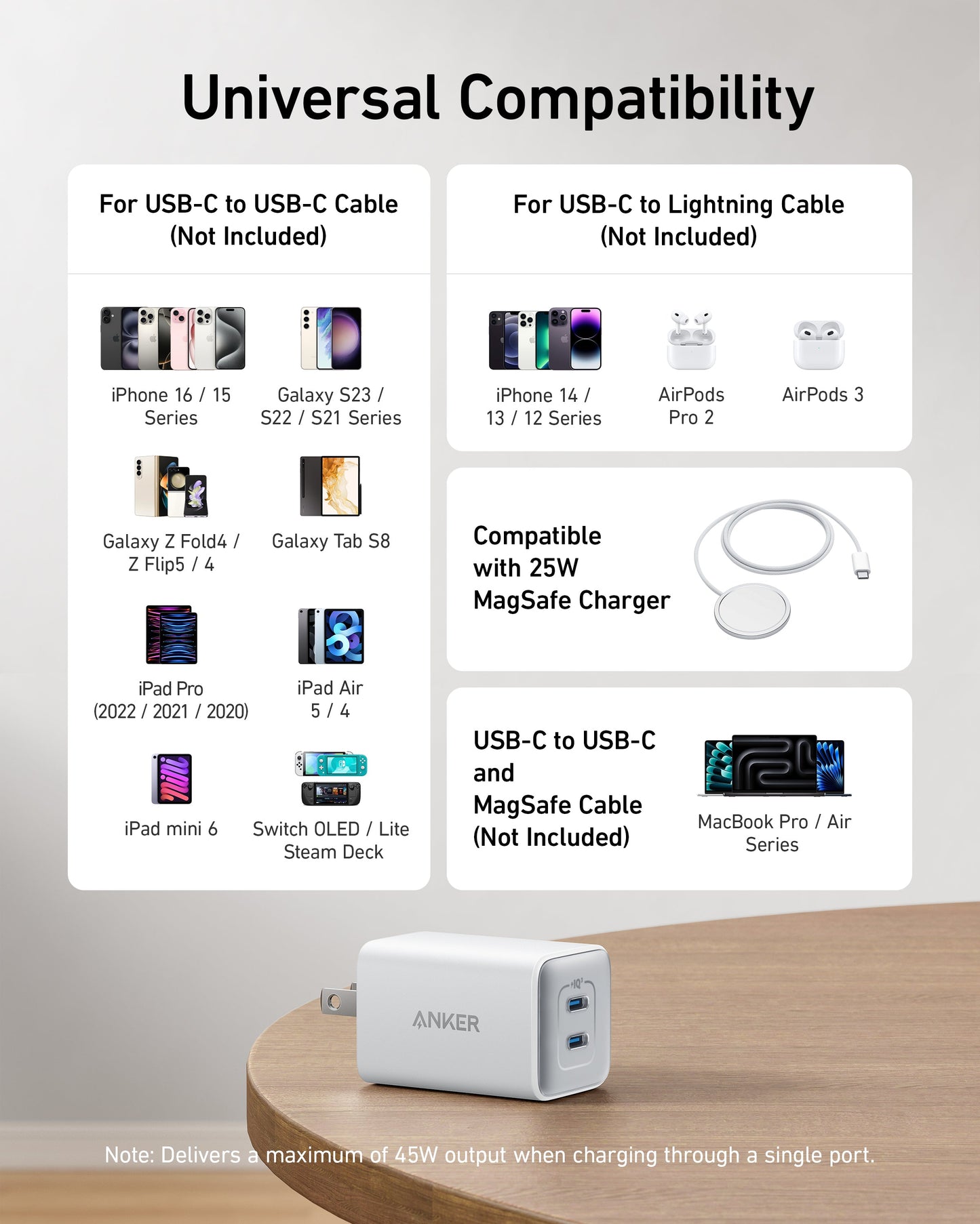 A white Anker 523 Charger (Nano 3, 47W) rests on wood. Above, a chart shows it delivers fast charging via USB-C for iPhones, Galaxy phones, tablets, AirPods, iPads, Switch, and MacBook Pro.