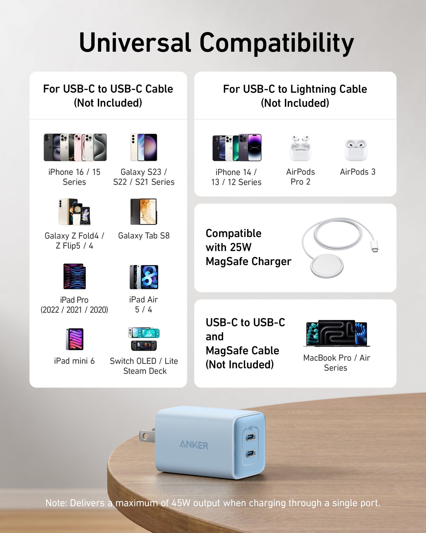 Infographic of the blue Anker 523 Charger (Nano 3, 47W) by Anker on wood shows fast charging for iPhone, Samsung Galaxy, iPad, Switch, AirPods & MacBook Pro. Highlights cable info and MagSafe output (25W/45W).