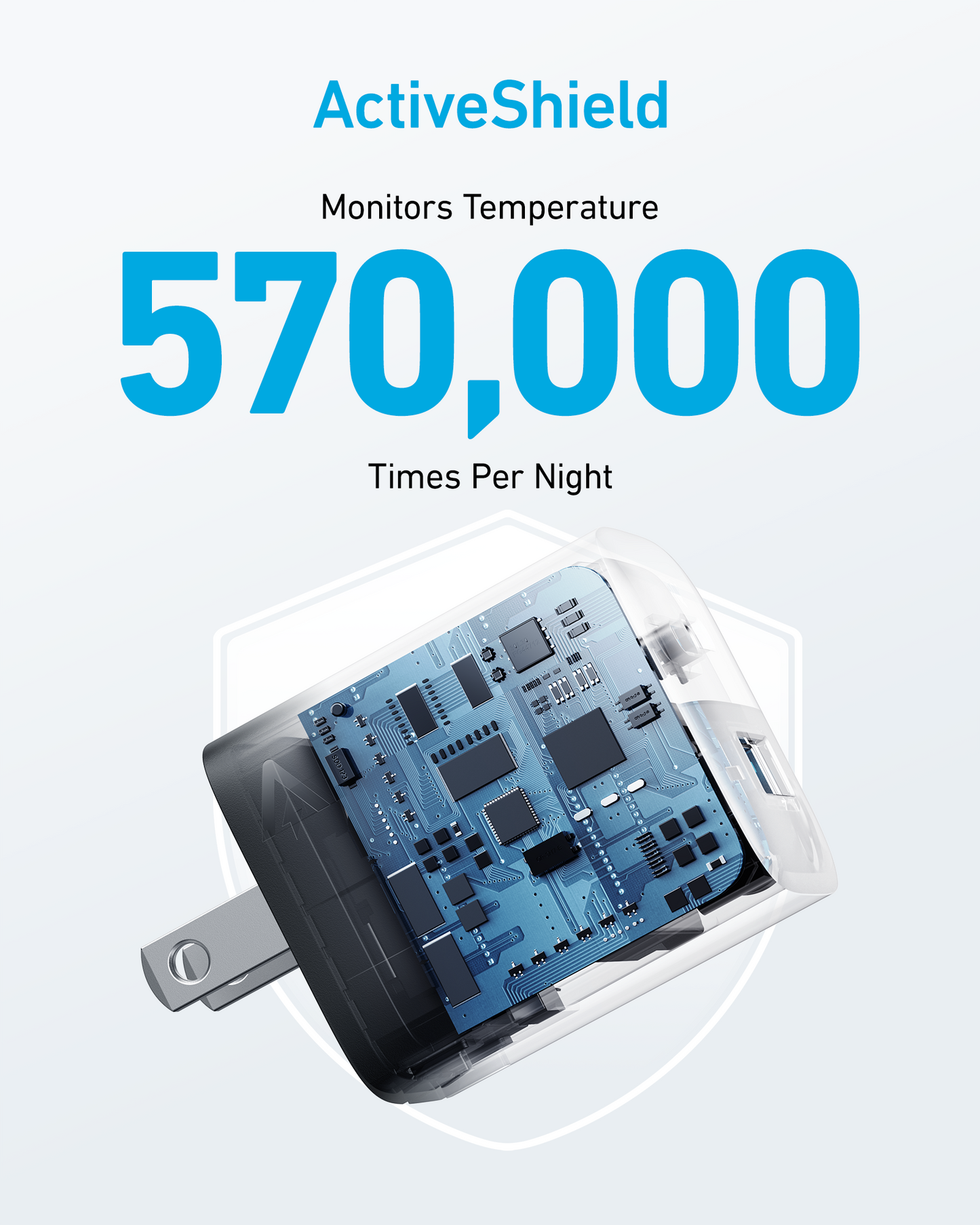 A graphic features the Anker 323 Charger (33W), a clear wall plug revealing its blue circuit board. Bold blue text says “570,000 Times Per Night.” Above, it reads “ActiveShield Monitors Temperature” with a faint shield icon in the background.