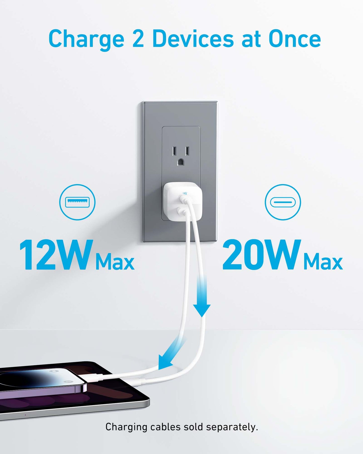 The white Anker 323 Charger (33W) powers two devices at once via separate cables, delivering up to 12W and fast charging 20W max. Shown plugged into a gray outlet. Charging cables sold separately.