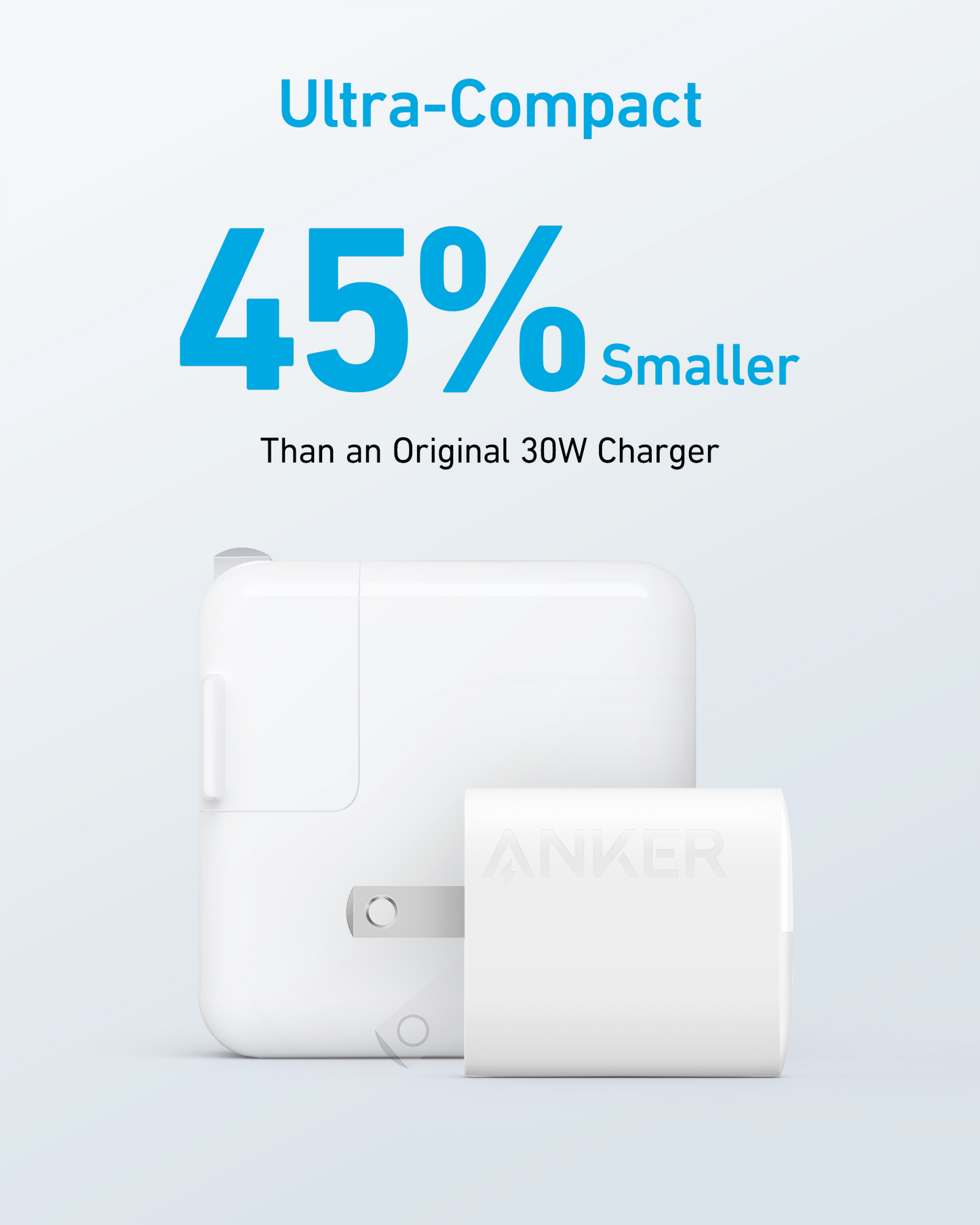The Anker 323 Charger (33W), a compact white USB-C fast charger, is displayed in front of a larger charger. Blue text above notes it's ultra-compact—45% smaller than an original 30W charger—set against a soft gradient background.
