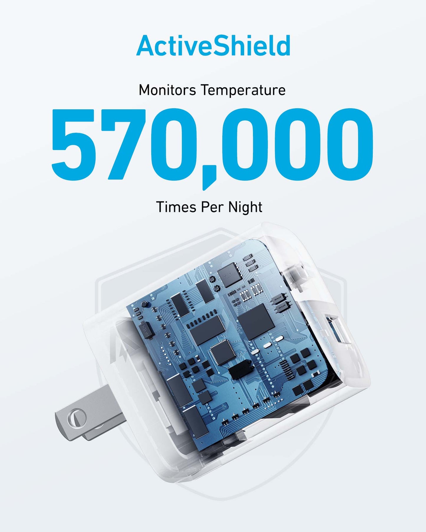 A close-up of a blue circuit board inside a white case represents the Anker 323 Charger (33W). Above, bold blue text on a light background says: “ActiveShield in the Anker 323 Charger Monitors Temperature 570,000 Times Per Night.”.