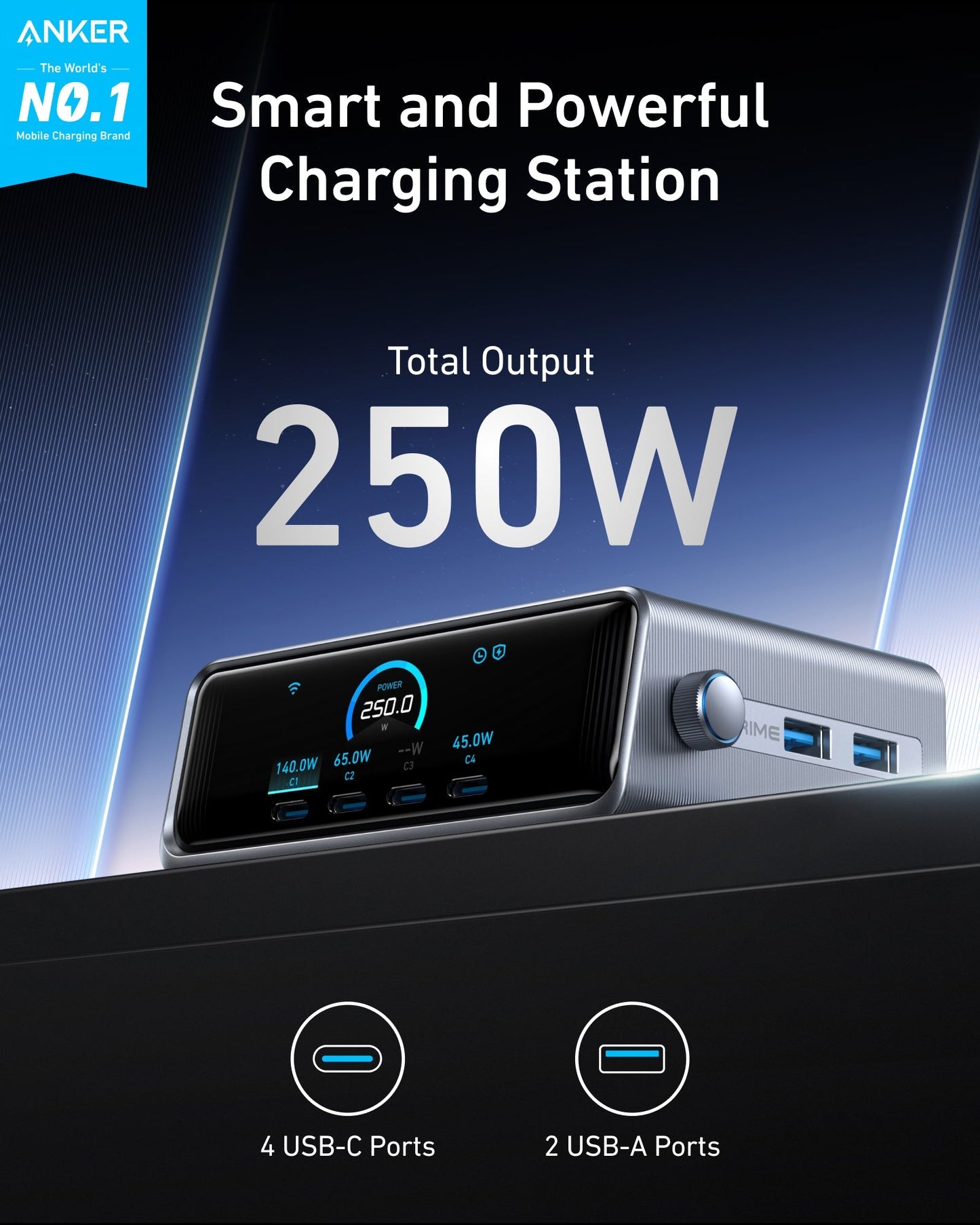 The Anker Prime Charger (250W, 6 Ports, GaNPrime) features a digital display for total output, 4 USB-C and 2 USB-A ports. Pictured on a blue and black background with “Smart and Powerful Charging Station” and the Anker logo in the top left.
