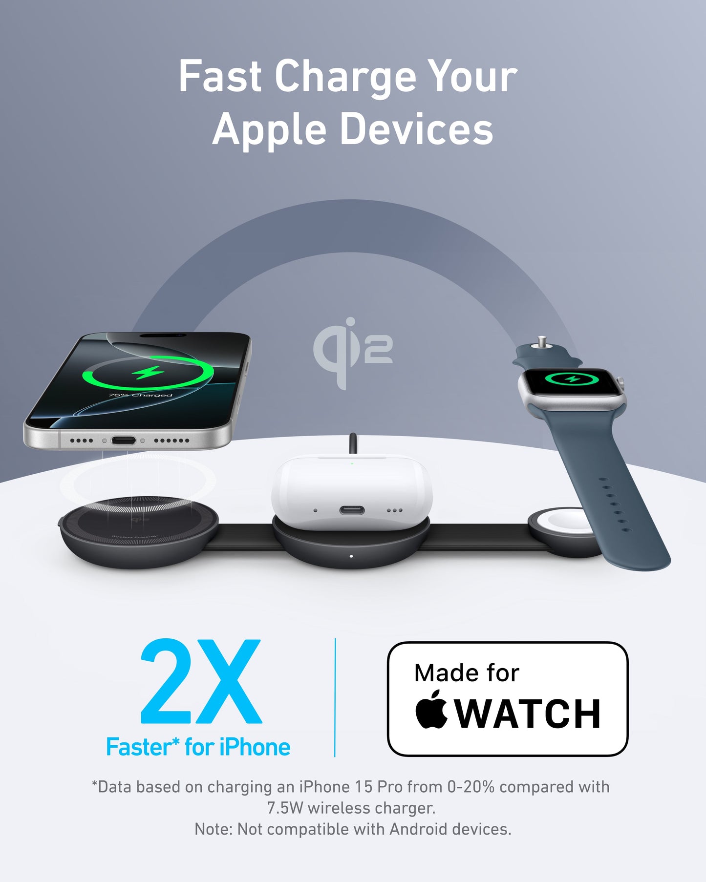 The Anker MagGo Wireless Charging Station (3-in-1, Foldable Pad) charges your iPhone, Apple Watch, and AirPods at once. "Fast Charge Your Apple Devices" with the Qi2 logo is above; below, icons note 2X Faster* for iPhone and Made for WATCH 15W fast charging.