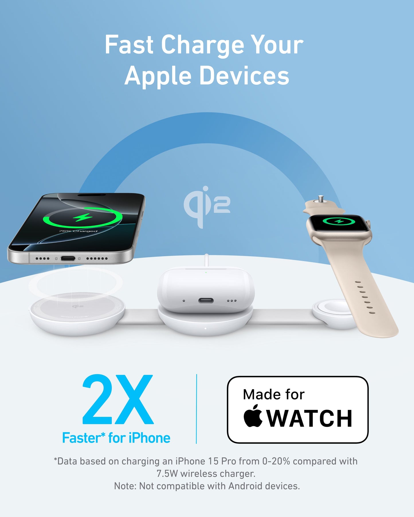 Anker MagGo Wireless Charging Station (3-in-1, Foldable Pad) charges iPhone, AirPods, and Apple Watch. Text: “Fast Charge Your Apple Devices,” “2X Faster* for iPhone,” “Made for WATCH” with the qi2 logo on a blue background. Brand: Anker.
