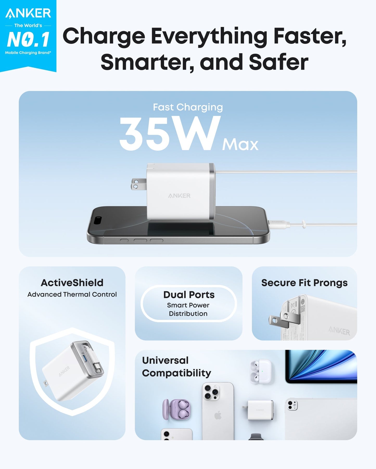 Promotional image for the Anker Nano Charger (35W, Built-In Retractable USB-C Cable), featuring ActiveShield thermal control, secure fit prongs, universal compatibility, usage highlights, closeups of features, and compatible devices.