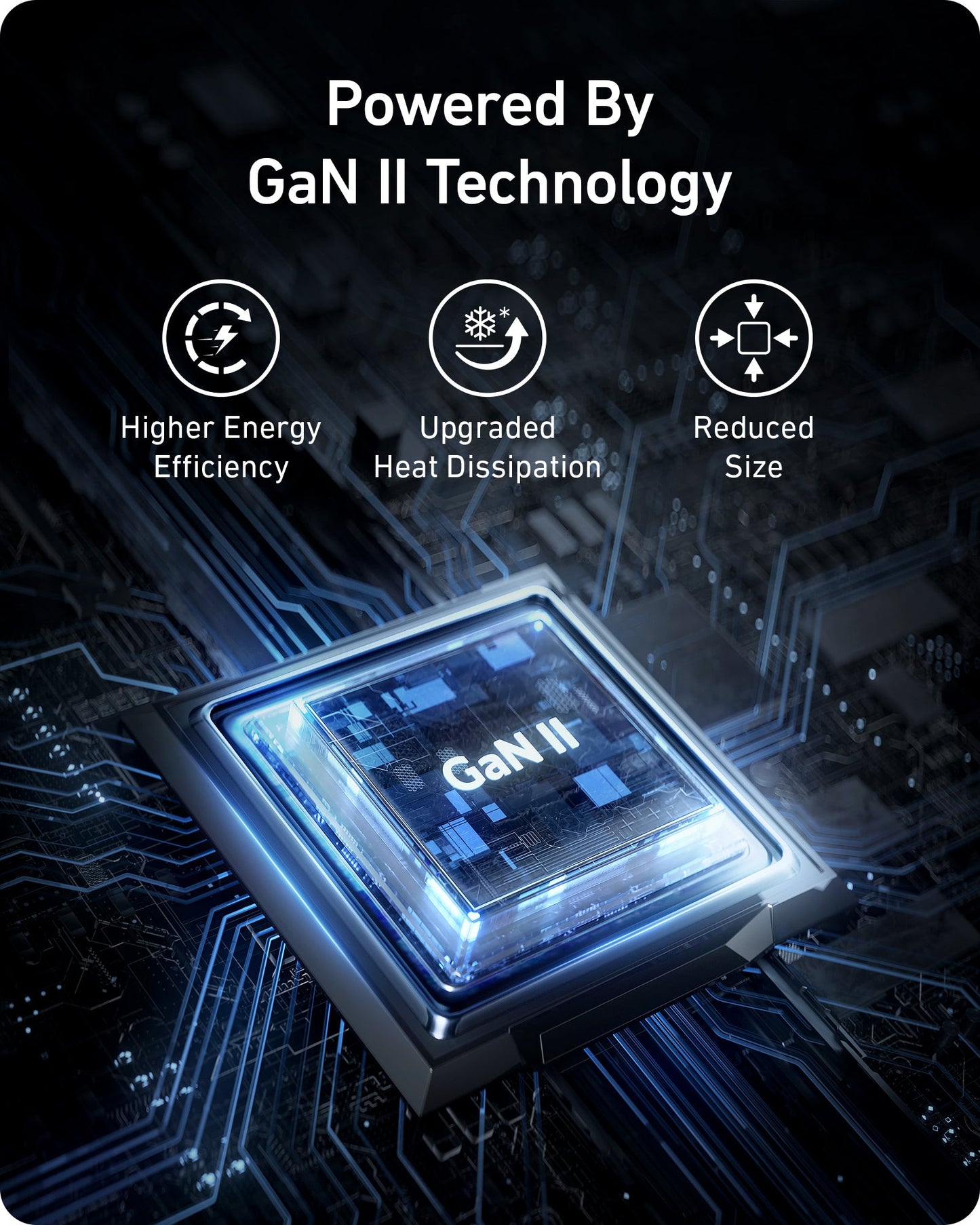 A glowing computer chip labeled GaN II sits on a circuit board, with text above stating "Powered by GaN II Technology" to emphasize the Anker 735 Charger (Nano II 65W) (2-Pack)'s fast charging, higher energy efficiency, better heat dissipation, and compact size.