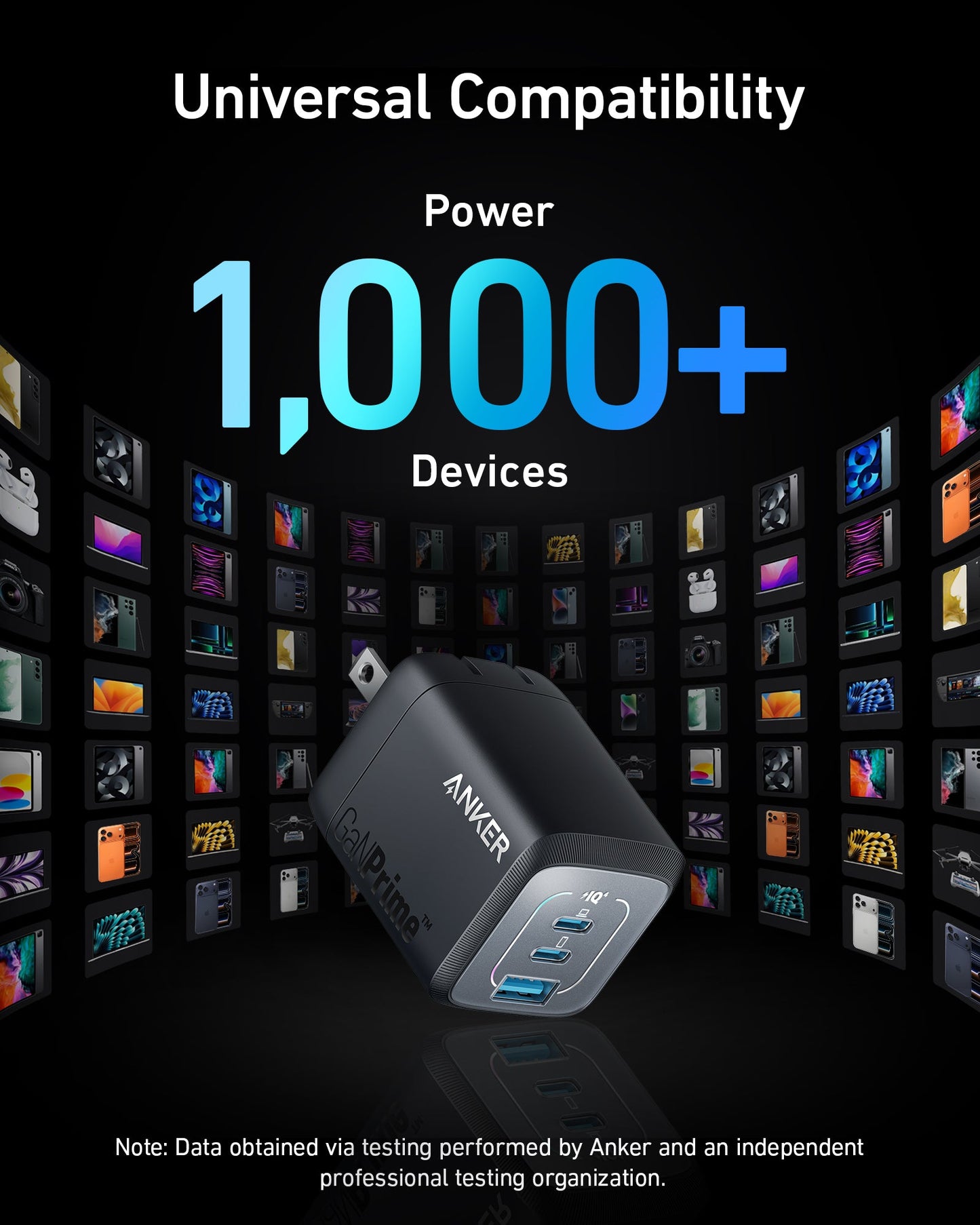 The Anker Prime 67W GaN Wall Charger (3 Ports) in black is centered, angled upward, with three blue USB ports. "Universal Compatibility" and "Power 1,000+ Devices" are above, device icons surround it on a black background, note below.