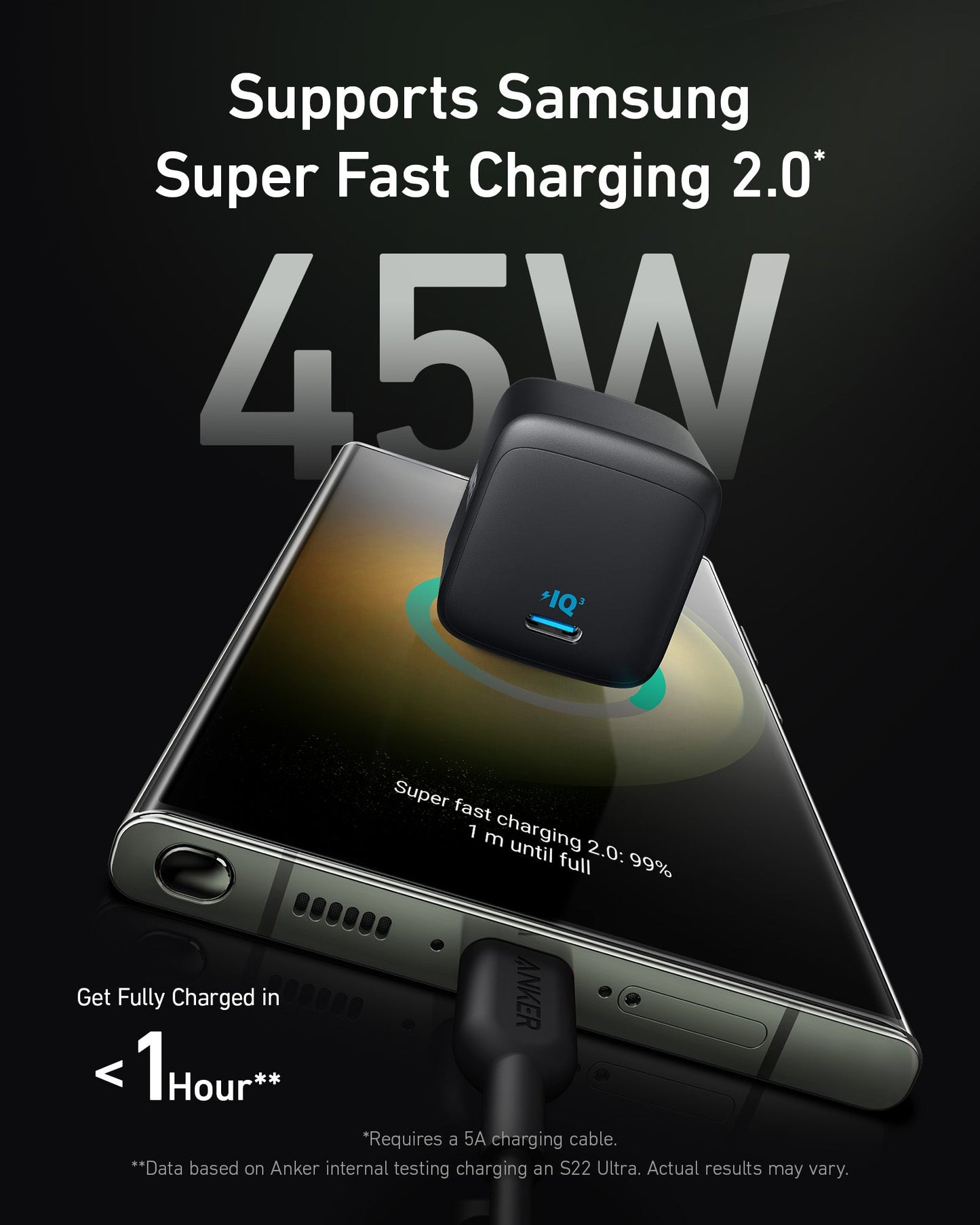 A black Anker 313 Charger (Ace, 45W) floats above a Samsung phone showing a “45W” charging animation. Text: “Supports Samsung Super Fast Charging 2.0,” “Full charge in under 1 hour,” with additional charging info below.