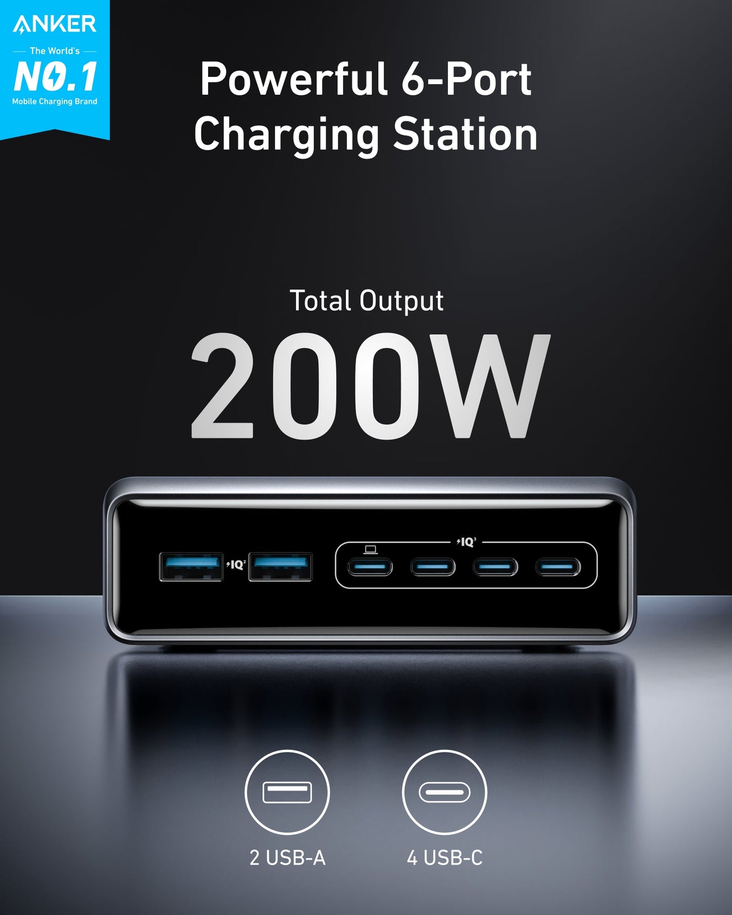 A black, rectangular Anker Prime Charger (200W, 6 Ports, GaN) is shown with two USB-A and four USB-C ports for charging 6 devices. Text: “Powerful 6-Port Charging Station,” “Total Output 200W,” and “ANKER The World’s No.1 Mobile Charging Brand.”.