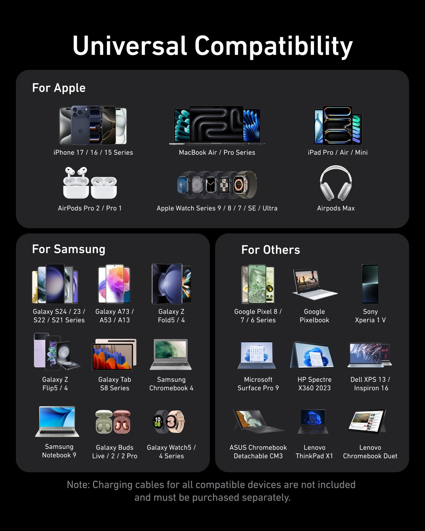 A graphic titled “Universal Compatibility” features the Anker Prime Charger (200W, 6 Ports, GaN) by Anker, displaying icons for leading Apple and Samsung devices to highlight its ability to charge up to 6 devices at once.