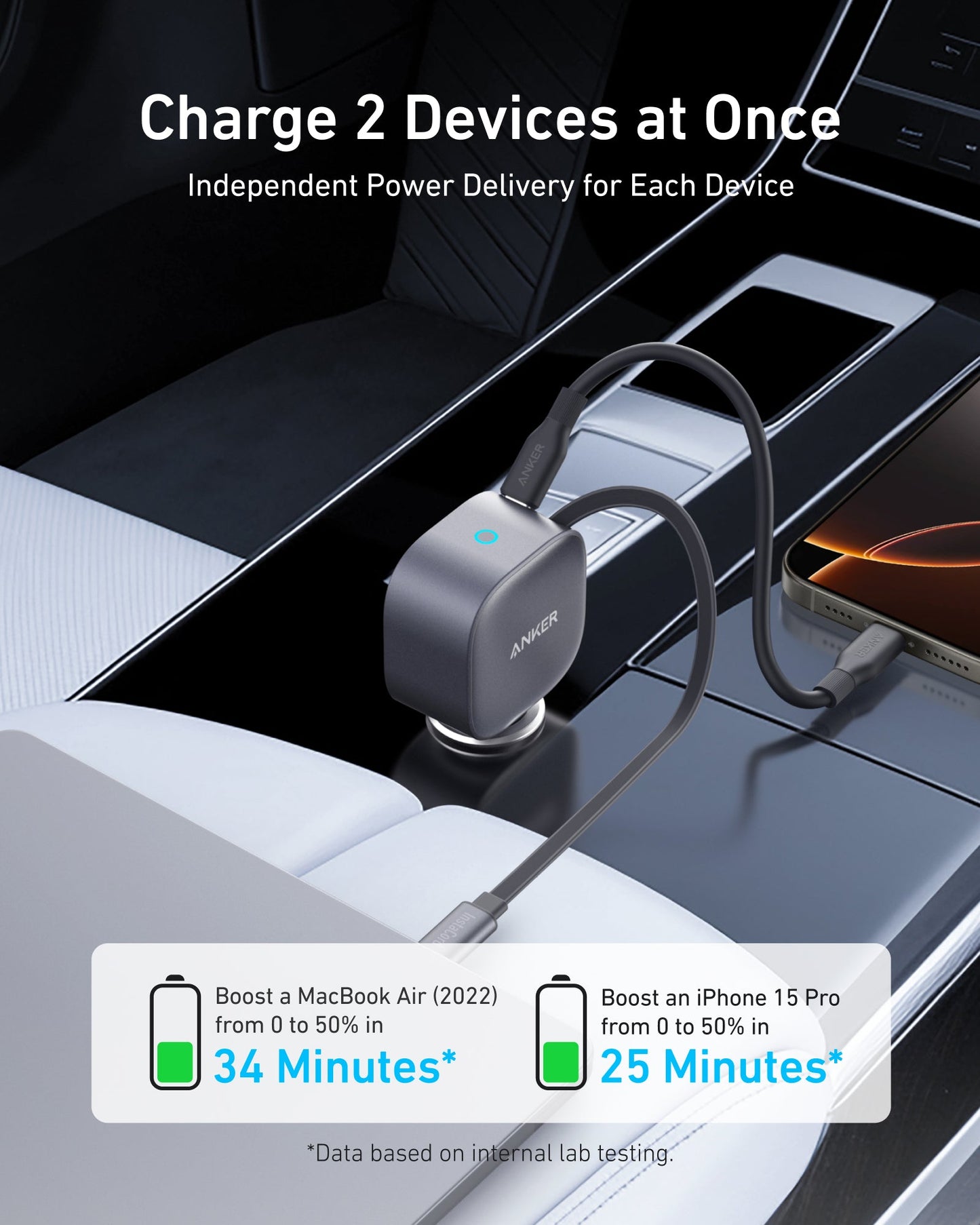 The Anker Nano 75W Car Charger powers a MacBook Air and iPhone 15 Pro at once, charging them to 50% in just 34 and 25 minutes respectively, thanks to dual USB-C ports and Anker’s fast-charging tech.