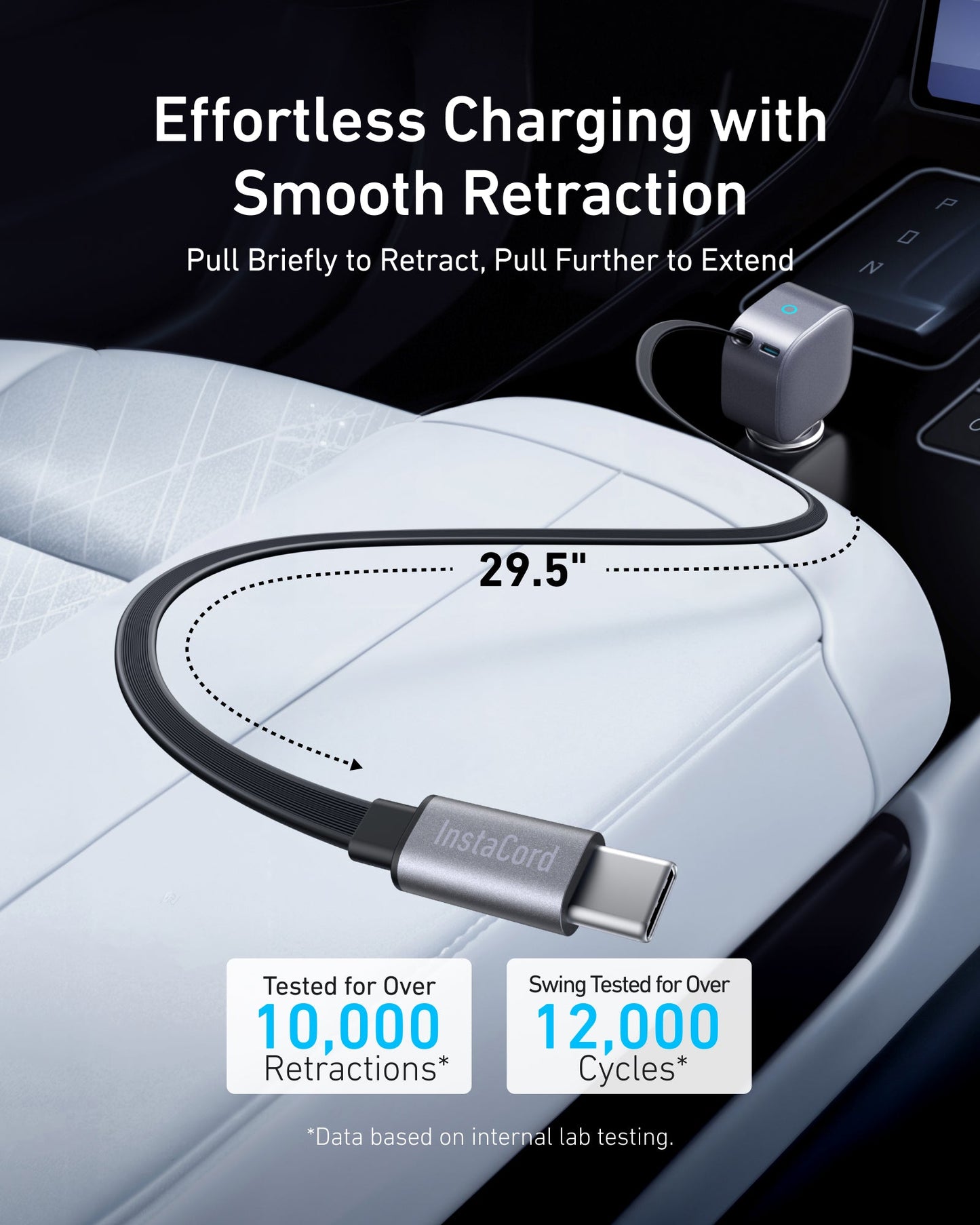 A retractable USB-C cable labeled Anker extends from the Anker Nano 75W Car Charger on the console over a white leather seat. Text highlights its 29.5-inch length, fast charging, smooth retraction, and proven durability.