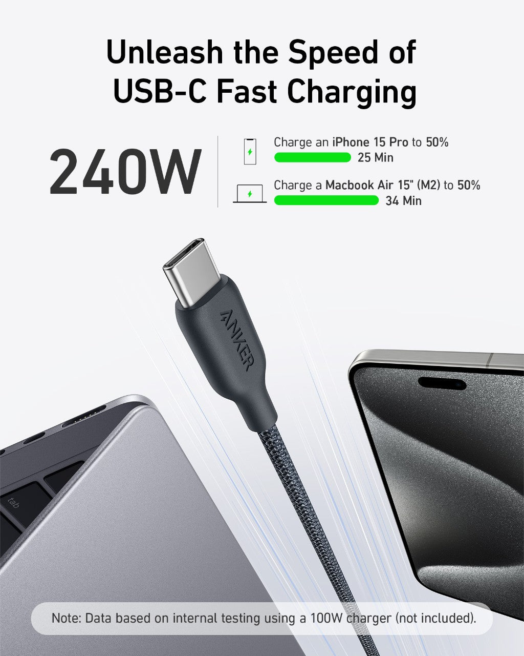 Anker 543 USB-C to USB-C Cable (Bio-Braided, 6 ft) connects a laptop and smartphone. Text says “Unleash the Speed of USB-C Fast Charging, 240W.” Charging times for iPhone 15 Pro and MacBook Air 15 are shown.