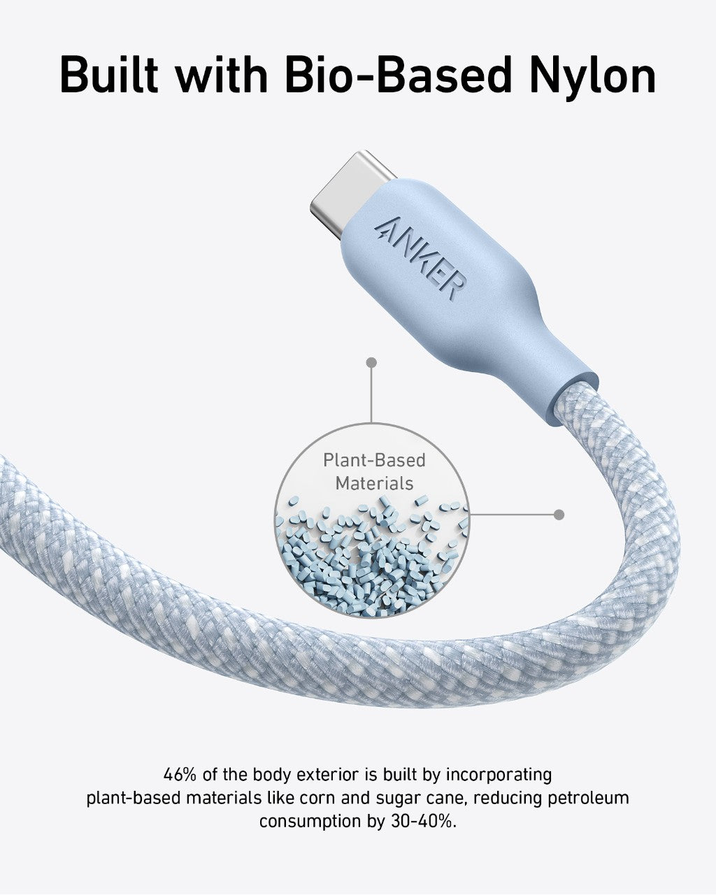 A close-up of the Anker 543 USB-C to USB-C Cable (Bio-Braided, 6 ft) shows its durable bio-based nylon exterior. An inset highlights blue and white pellets, showcasing plant-based materials for less petroleum use and fast charging.