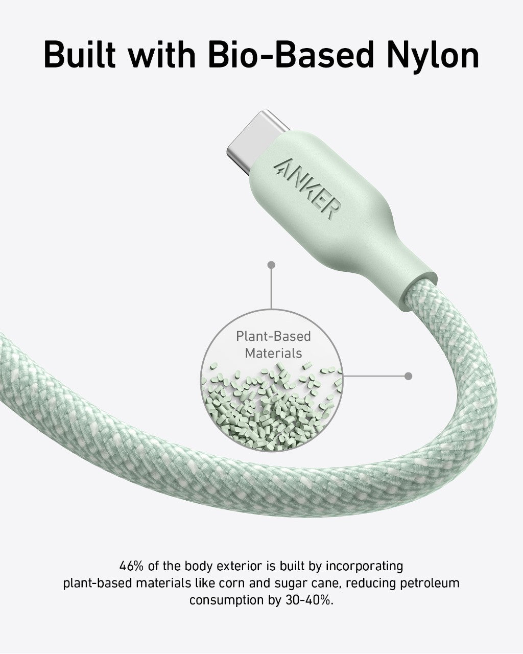 The image shows Anker’s 543 USB-C to USB-C Cable (Bio-Braided, 6 ft) in pale green with a braided texture. A circle highlights plant-based material pellets. Text notes “Built with Bio-Based Nylon” and states 46% of the cable uses plant-based materials.