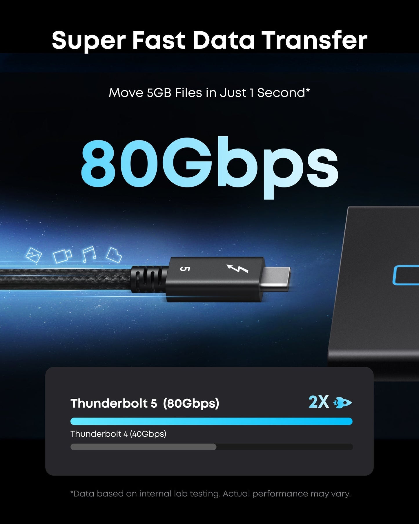 The Anker Prime Thunderbolt 5 Cable (3.3 ft, 80Gbps, 240W) is plugged in, delivering ultra-fast data transfer—move 5GB files in just 1 second. Chart shows it’s twice as fast as Thunderbolt 4. Icons for video, music, and files float nearby.