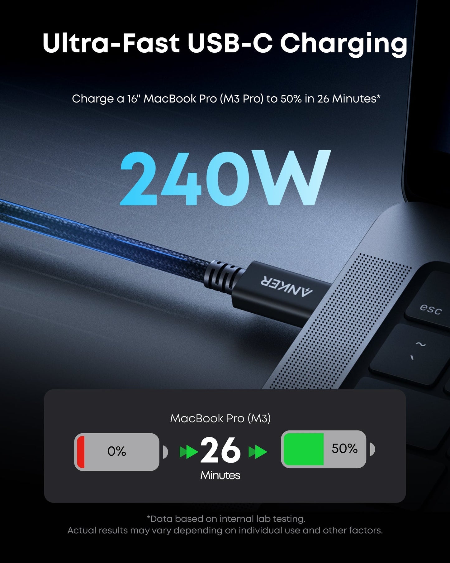 An Anker Prime Thunderbolt 5 Cable (3.3 ft, 80Gbps, 240W) is plugged into a MacBook Pro. Text shows ultra-fast USB-C charging, 80Gbps data transfer, and a progress bar: a 16” MacBook Pro (M3 Pro) reaches 50% in 26 mins. Results may vary.