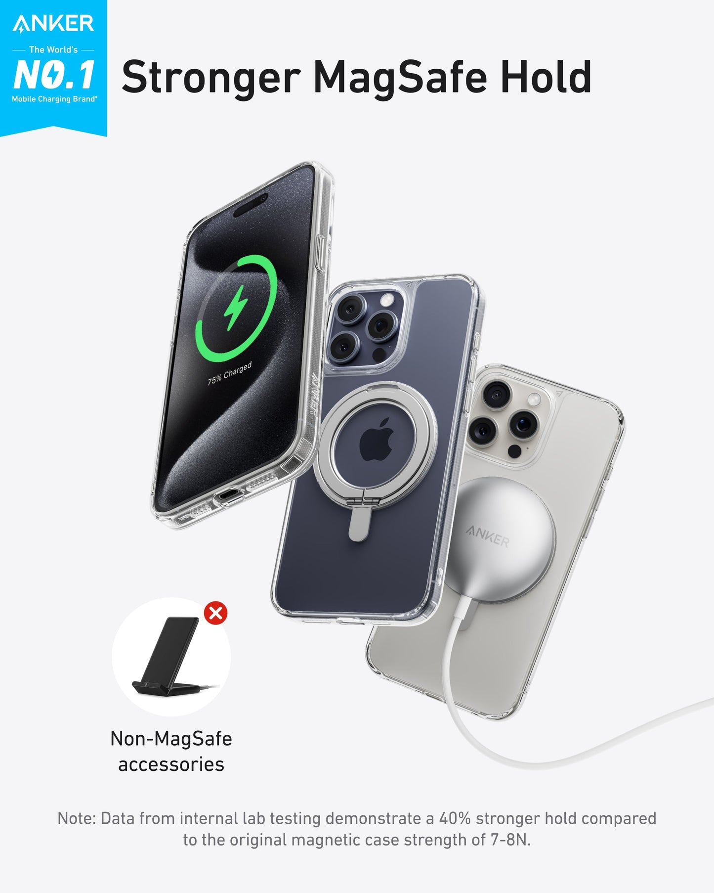 Three iPhones display the Anker MagGo Magnetic Case with Stand (360° Ring Stand) and MagSafe accessories. Headline notes non-MagSafe accessories lack high-power magnets. Anker branding and a charging icon are visible.