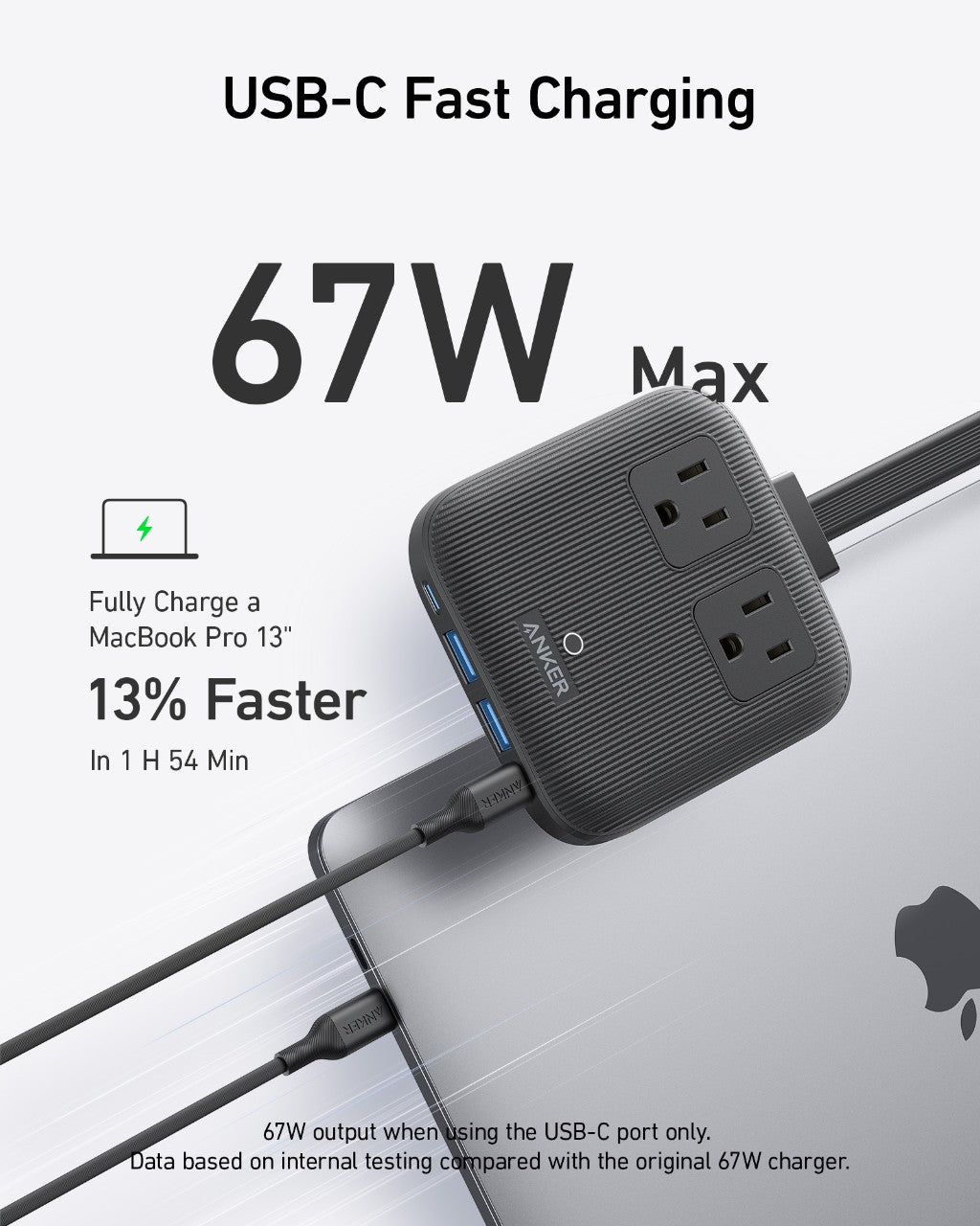 The Anker Nano Charging Station (6-in-1, 67W) is shown powering a MacBook Pro with two AC outlets and three USB ports. Text highlights "USB-C Fast Charging, 67W Max," offering 13% faster charging on a light gray background.