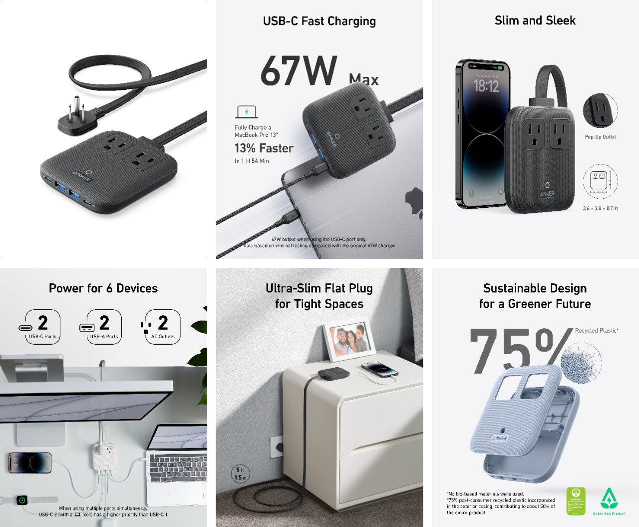 A collage of six images displays the Anker Nano Charging Station (6-in-1, 67W). Key features include USB-C charging, slim design, powering up to six devices, a flat plug for tight spaces, and eco-friendly build with 75% recycled plastic.