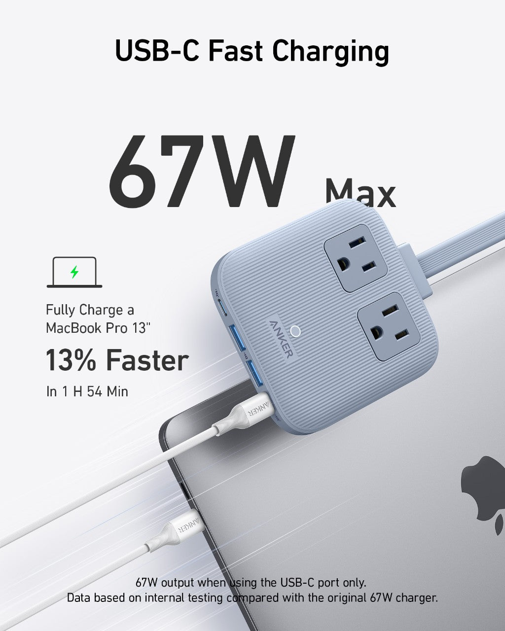 The Anker Nano Charging Station (6-in-1, 67W) is a compact gray power strip with two AC outlets and USB ports. It charges a MacBook Pro 13" 13% faster, reaching full charge in just 1 hour 54 minutes.