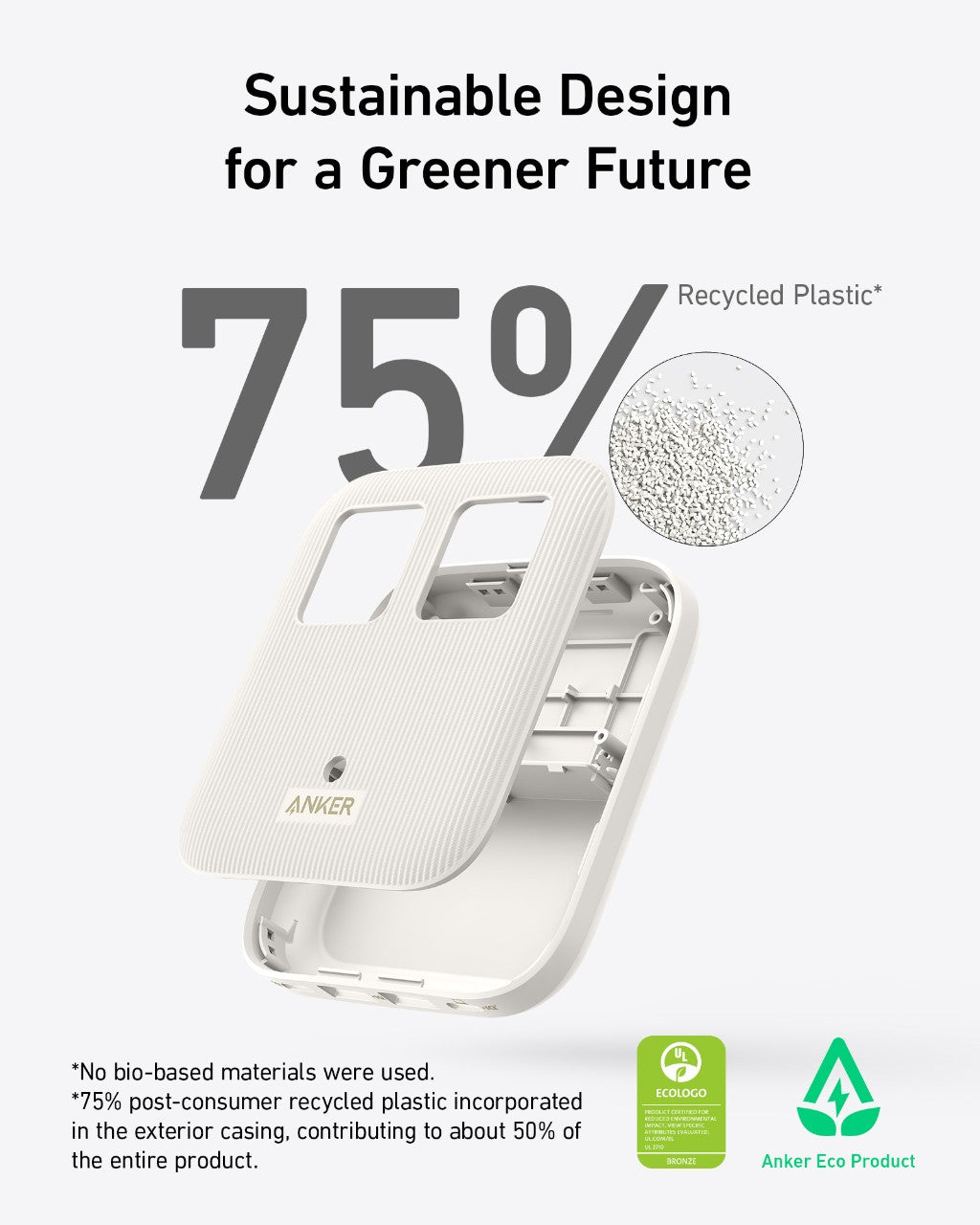 An open Anker Nano Charging Station (6-in-1, 67W) case displays "75% Recycled Plastic*" above and a circle of plastic pellets. Eco-certification icons and notes highlight its eco-friendly casing made from 75% post-consumer recycled plastic.