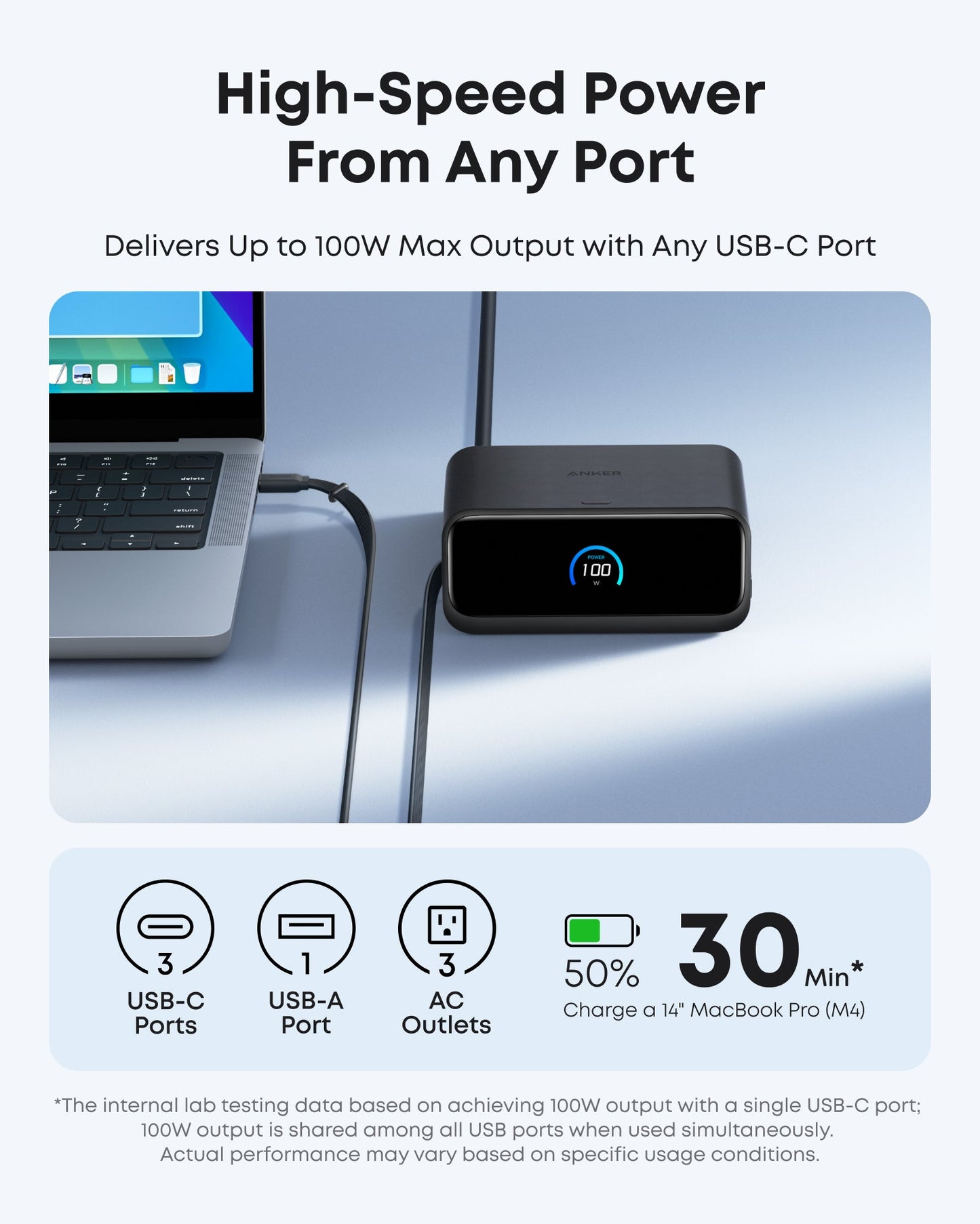 The Anker Nano Charging Station (7-in-1, 100W) by Anker features 3 USB-C ports with retractable cables, 1 USB-A port, 3 AC outlets, plugs into your laptop via USB-C, displays “100” on its screen, and delivers fast 100W charging—50% in just 30 minutes.